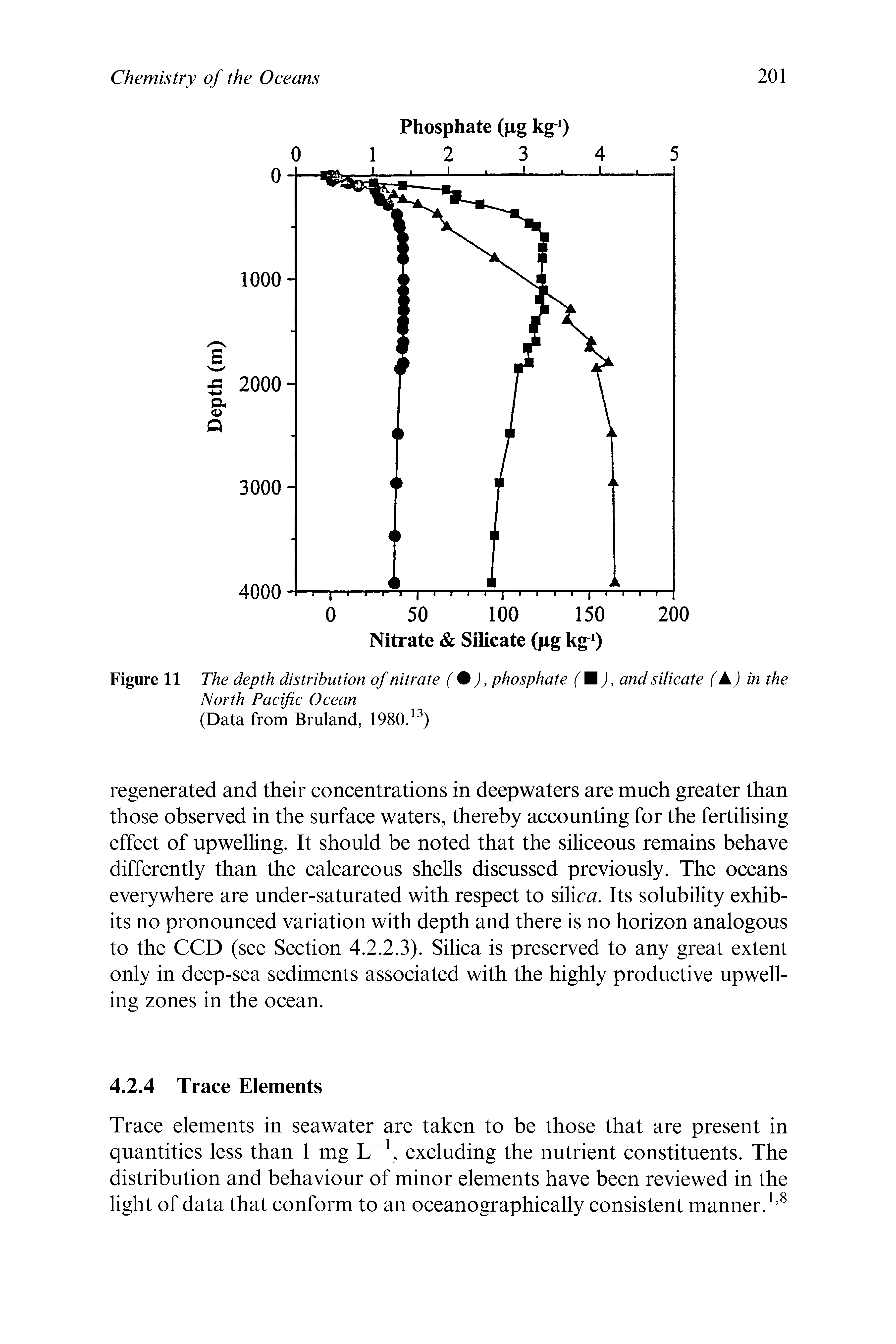 Figure 11 The depth distribution of nitrate ( ), phosphate f and silicate (A) in the North Pacific Ocean (Data from Bruland, 19802 )...