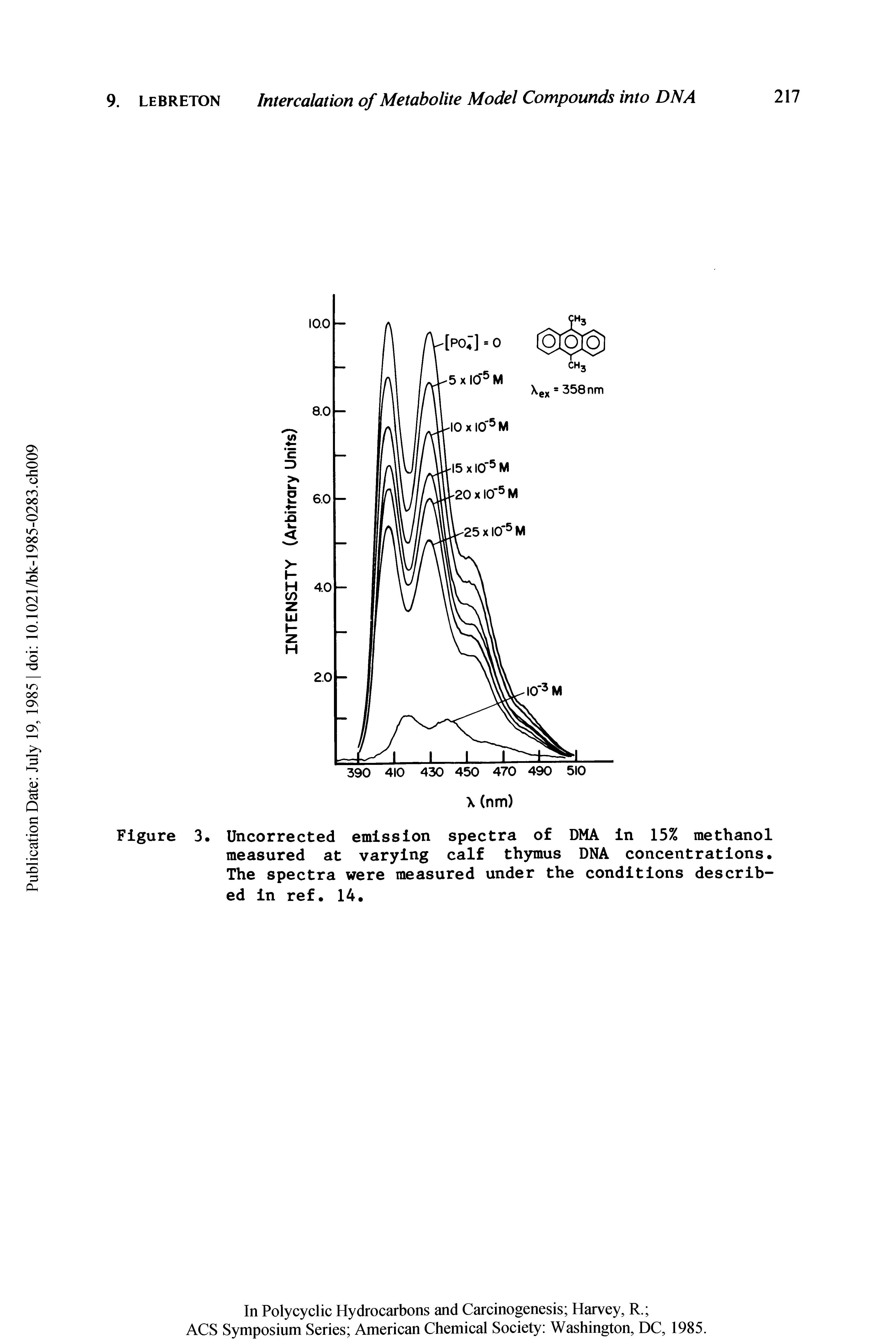 Figure 3. Uncorrected emission spectra of DMA in 15% methanol measured at varying calf thymus DNA concentrations. The spectra were measured under the conditions described in ref. 14.