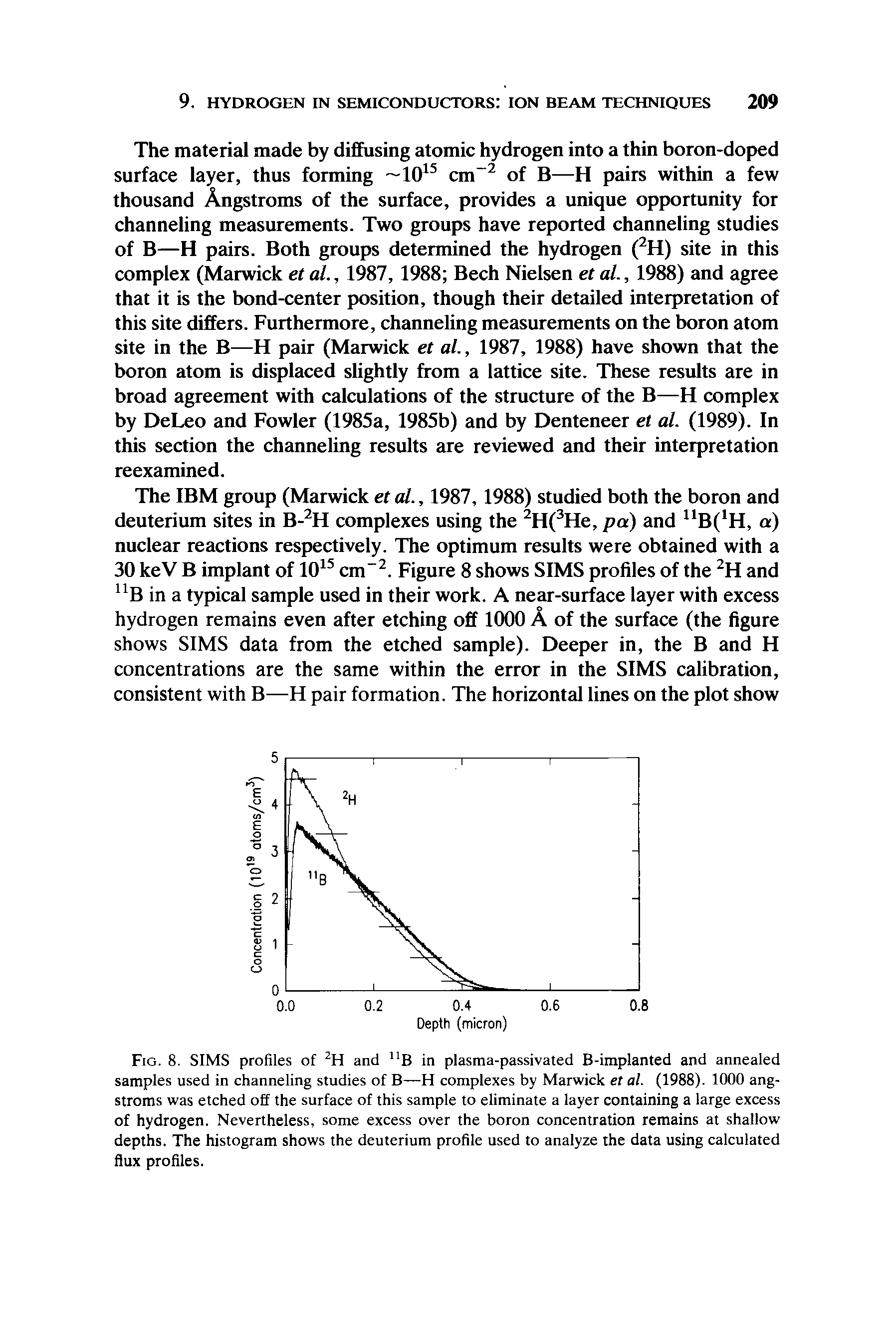 Fig. 8. SIMS profiles of 2H and nB in plasma-passivated B-implanted and annealed samples used in channeling studies of B—H complexes by Marwick et al. (1988). 1000 angstroms was etched off the surface of this sample to eliminate a layer containing a large excess of hydrogen. Nevertheless, some excess over the boron concentration remains at shallow depths. The histogram shows the deuterium profile used to analyze the data using calculated flux profiles.