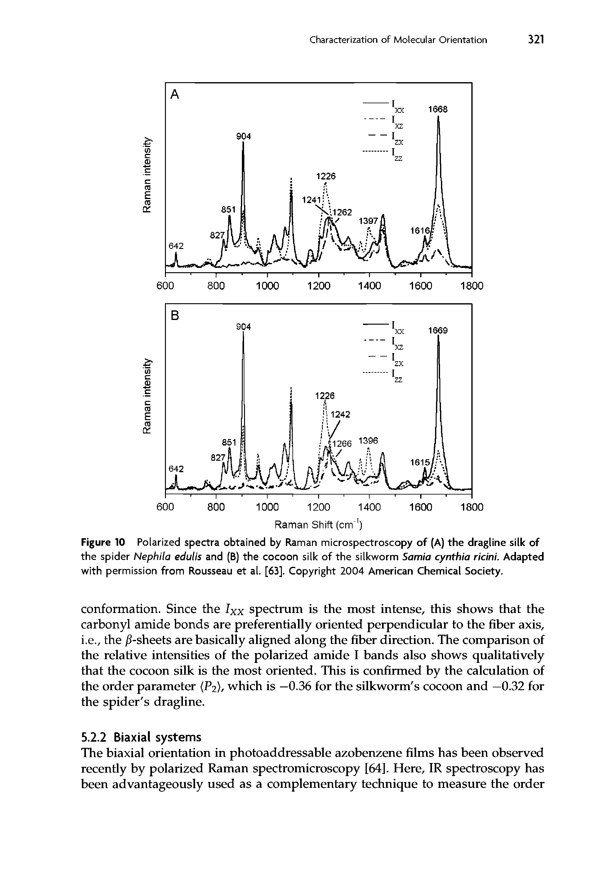 Figure 10 Polarized spectra obtained by Raman microspectroscopy of (A) the dragline silk of the spider Nephila edulis and (B) the cocoon silk of the silkworm Sarnia cynthia ricini. Adapted with permission from Rousseau et al. [63]. Copyright 2004 American Chemical Society.