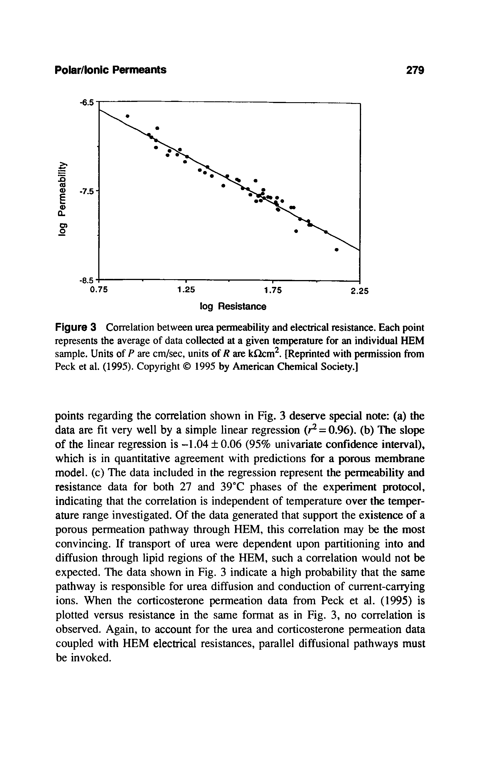 Figure 3 Correlation between urea permeability and electrical resistance. Each point represents the average of data collected at a given temperature for an individual HEM sample. Units of P are cm/sec, units of /f are k icm. [Reprinted with permission from Peck et al. (1995). Copyright 1995 by American Chemical Society.]...