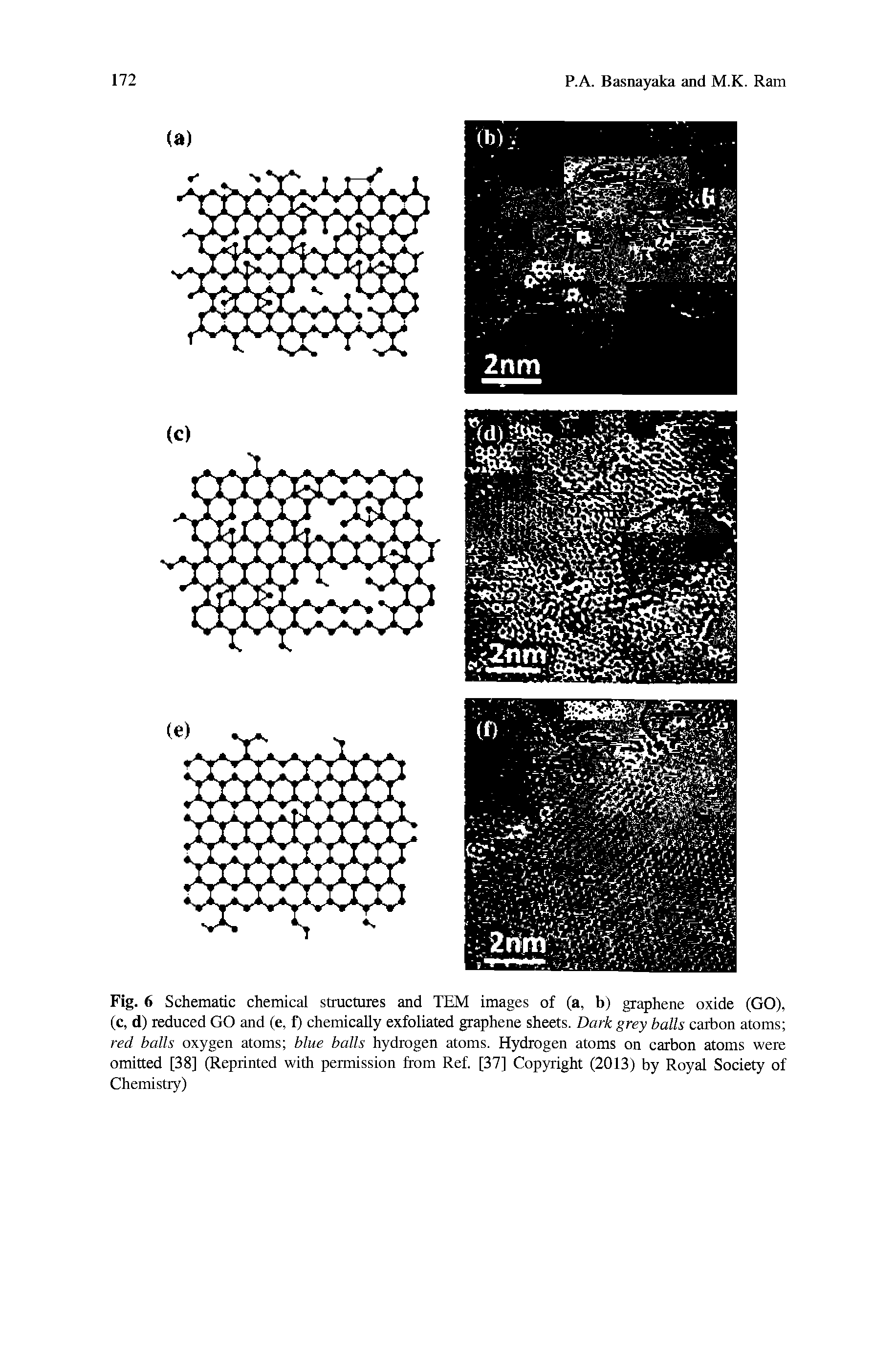 Fig. 6 Schematic chemical structures and TEM images of (a, b) graphene oxide (GO), (c, d) reduced GO and (e, f) chemically exfoliated graphene sheets. Dark grey balls carbon atoms red balls oxygen atoms blue balls hydrogen atoms. Hydrogen atoms on carbon atoms were omitted [38] (Reprinted with permission from Ref. [37] Copyright (2013) by Royal Society of Chemistry)...