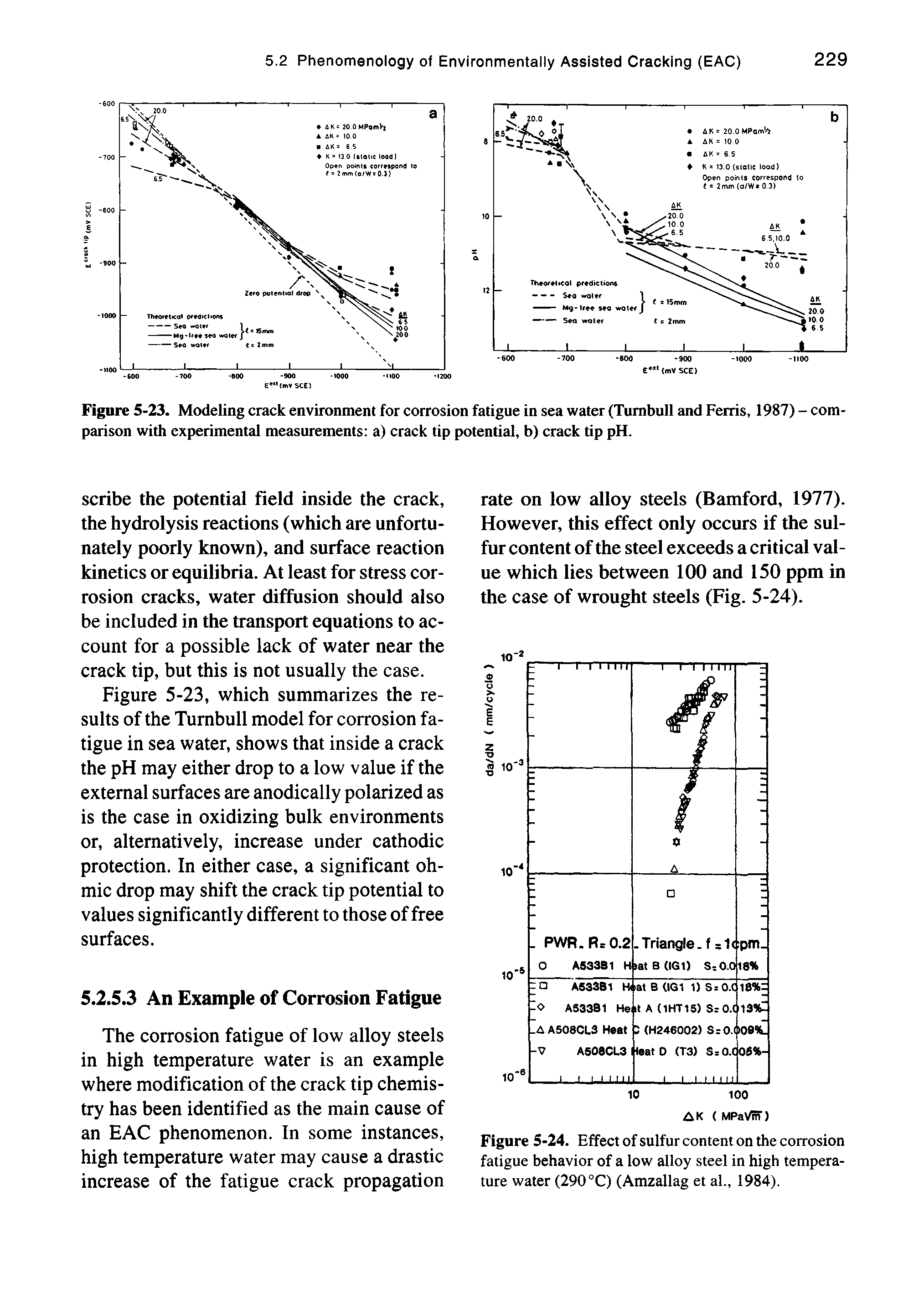 Figure 5-23. Modeling crack environment for corrosion fatigue in sea water (Turnbull and Ferris, 1987) - comparison with experimental measurements a) crack tip potential, b) crack tip pH.