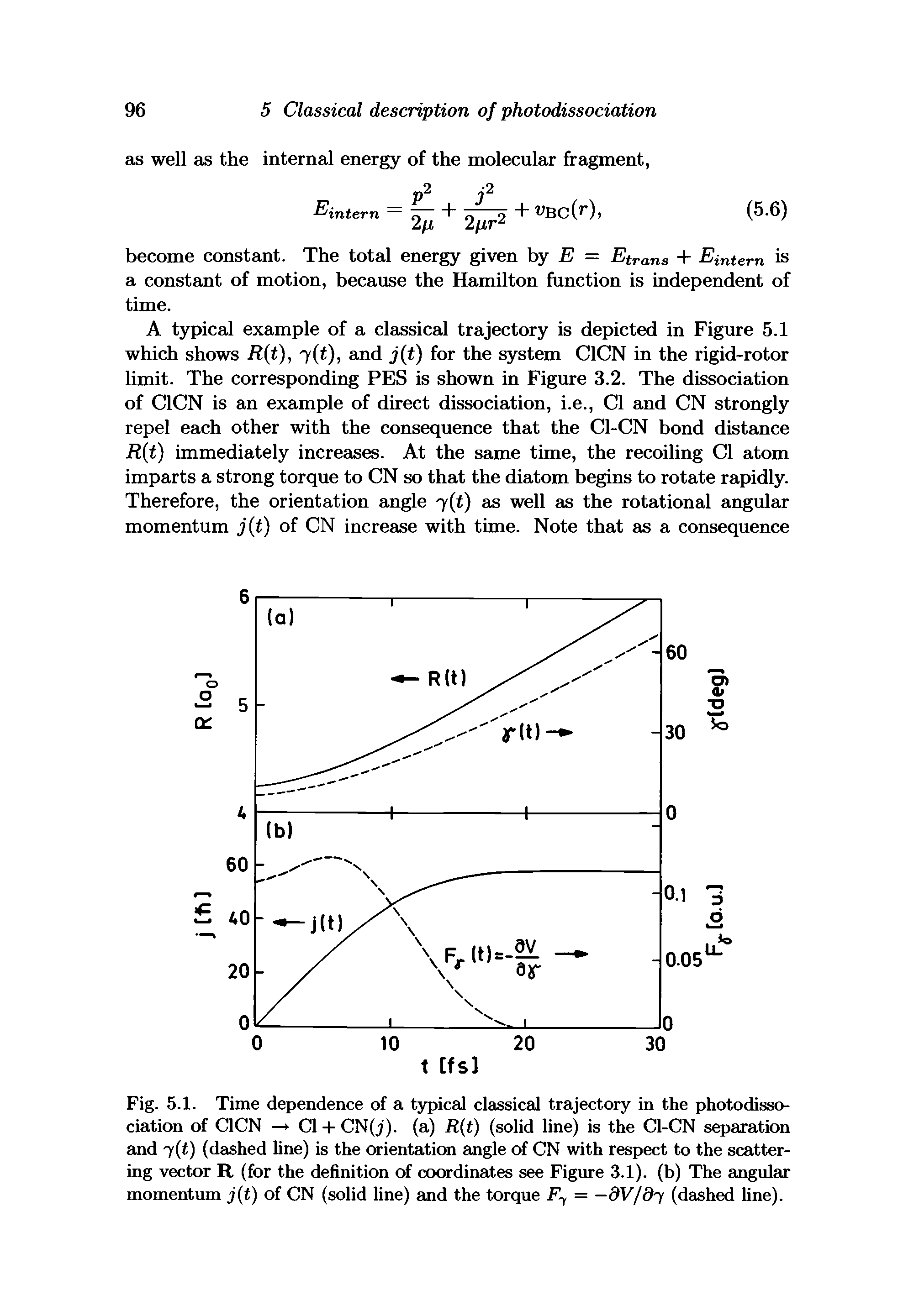 Fig. 5.1. Time dependence of a typical classical trajectory in the photodissociation of C1CN — Cl 4- CN(j). (a) R(t) (solid line) is the Cl-CN separation and 7(t) (dashed line) is the orientation angle of CN with respect to the scattering vector R (for the definition of coordinates see Figure 3.1). (b) The angular momentum j(t) of CN (solid line) and the torque F1 = -dV/dj (dashed line).