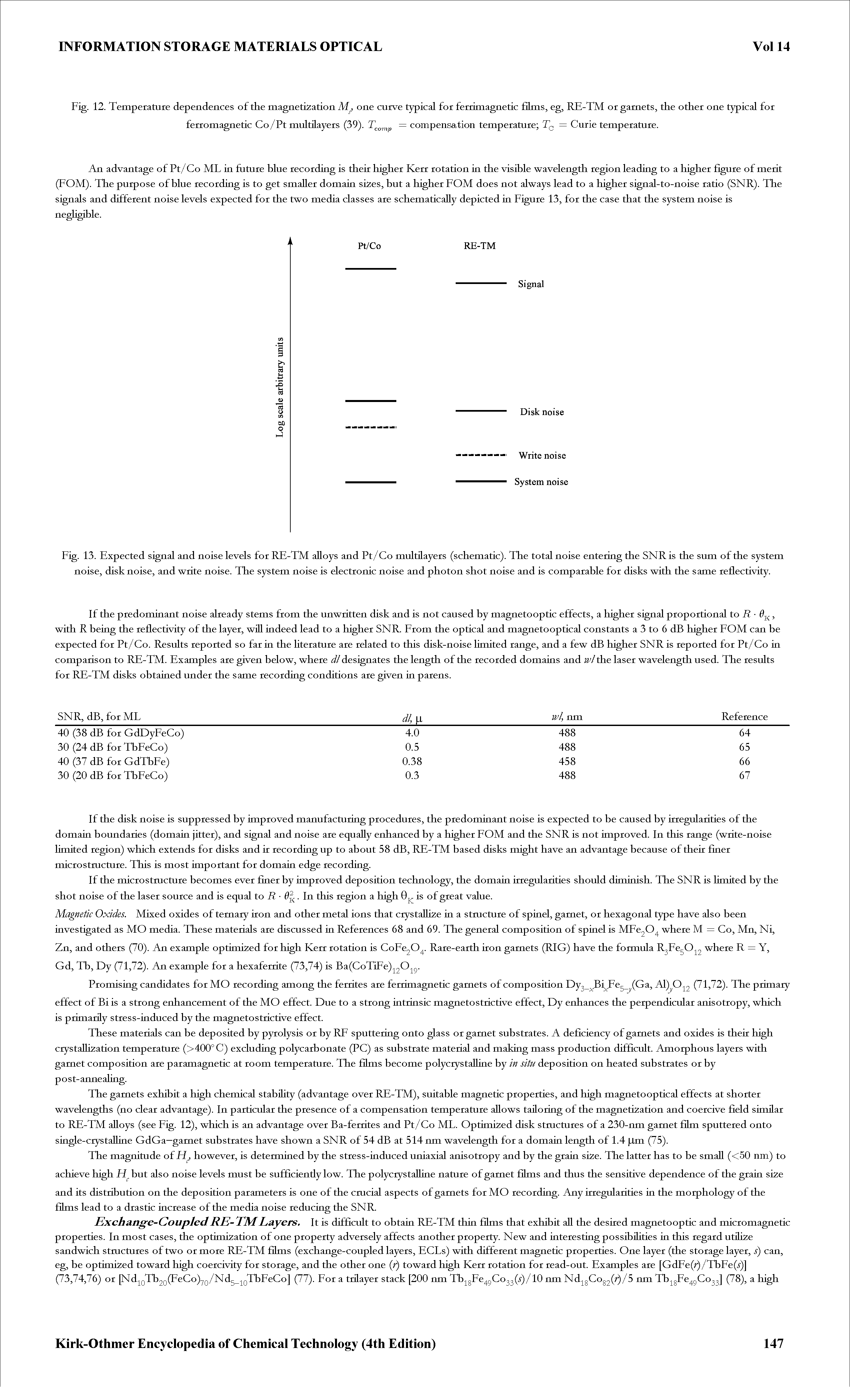 Fig. 13. Expected signal and noise levels for RE-TM alloys and Pt/Co multilayers (schematic). The total noise entering the SNR is the sum of the system noise, disk noise, and write noise. The system noise is electronic noise and photon shot noise and is comparable for disks with the same reflectivity.