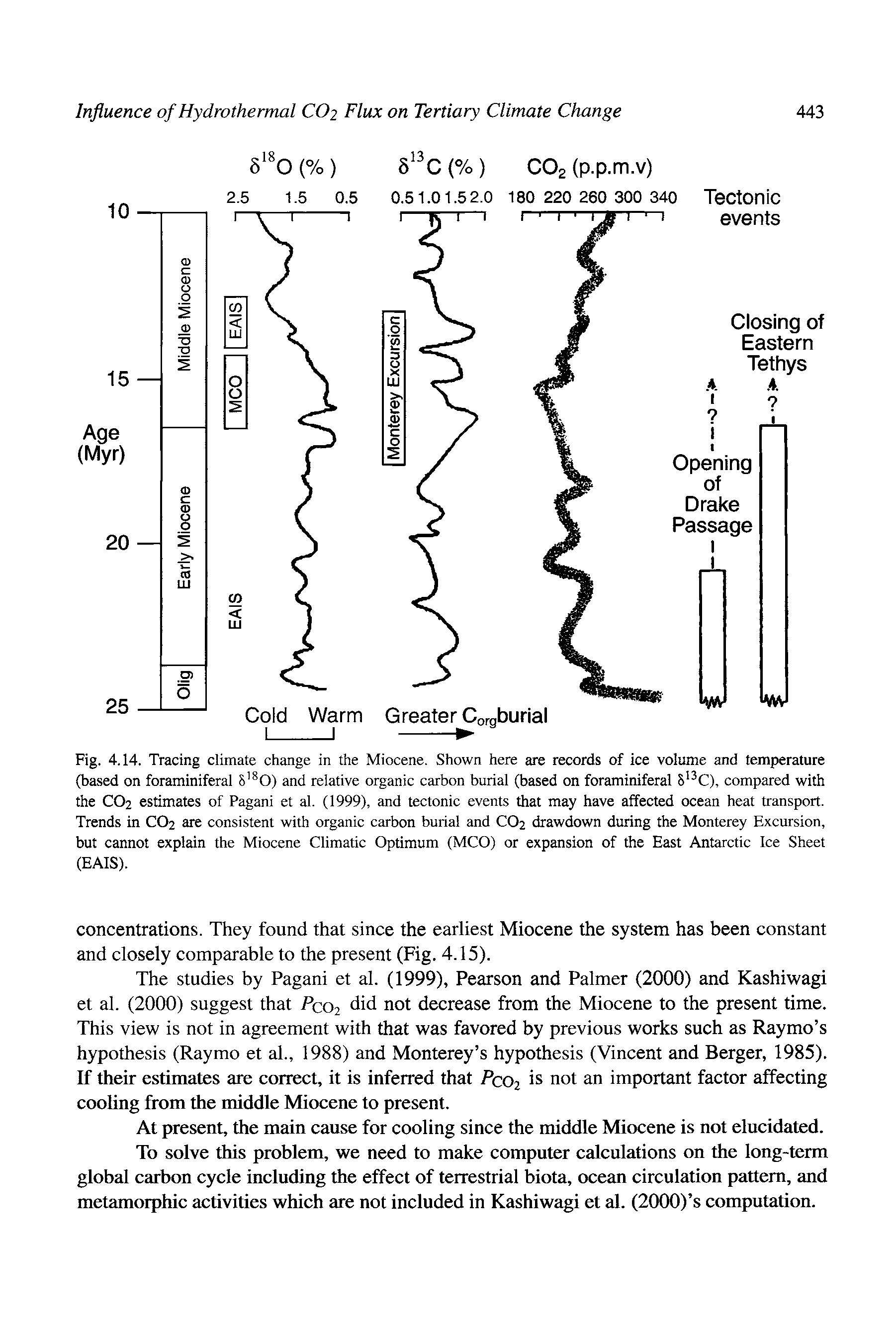 Fig. 4.14. Tracing climate change in the Miocene. Shown here are records of ice volume and temperature (based on foraminiferal S 0) and relative organic carbon burial (based on foraminiferal S C), compared with the CO2 estimates of Pagani et al. (1999), and tectonic events that may have affected ocean heat transport. Trends in CO2 are consistent with organic carbon burial and CO2 drawdown during the Monterey Excursion, but cannot explain the Miocene Climatic Optimum (MCO) or expansion of the East Antarctic Ice Sheet (EAIS).
