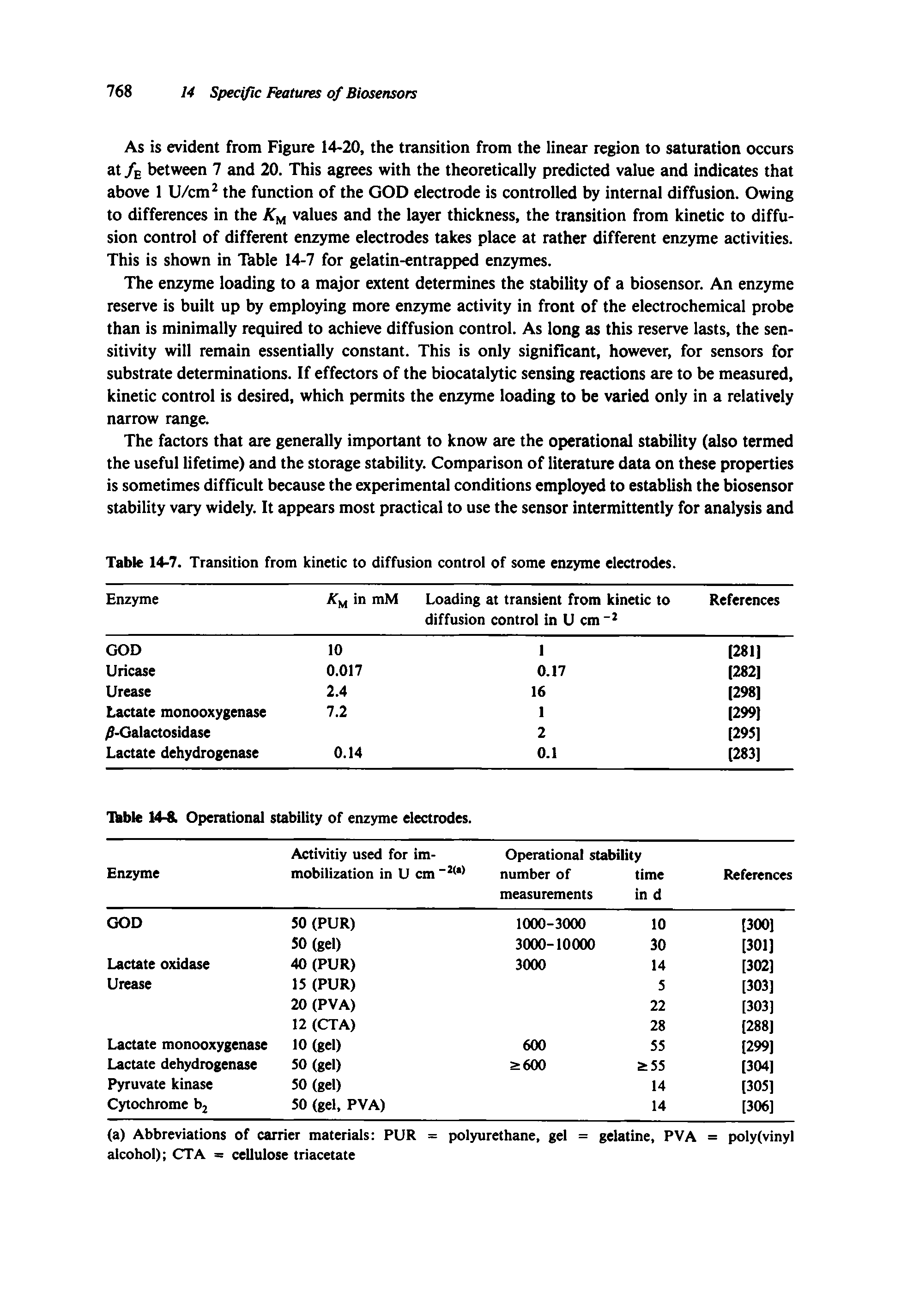 Table 14-7. Transition from kinetic to diffusion control of some enzyme electrodes.