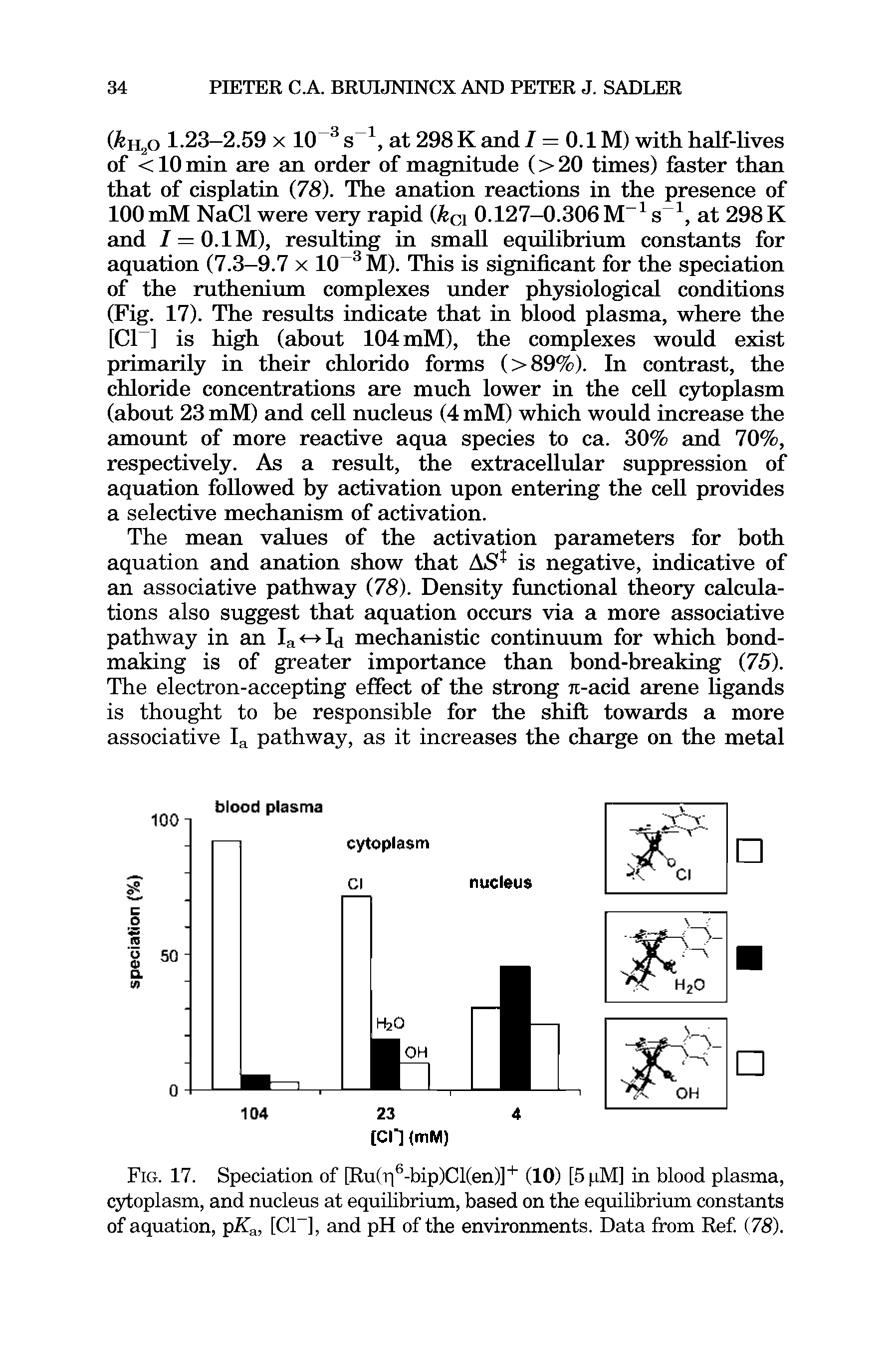 Fig. 17. Speciation of [Ru(ri6-bip)Cl(en)]+ (10) [5pM] in blood plasma, cytoplasm, and nucleus at equilibrium, based on the equilibrium constants of aquation, pKa, [Cl-], and pH of the environments. Data from Ref. (78).