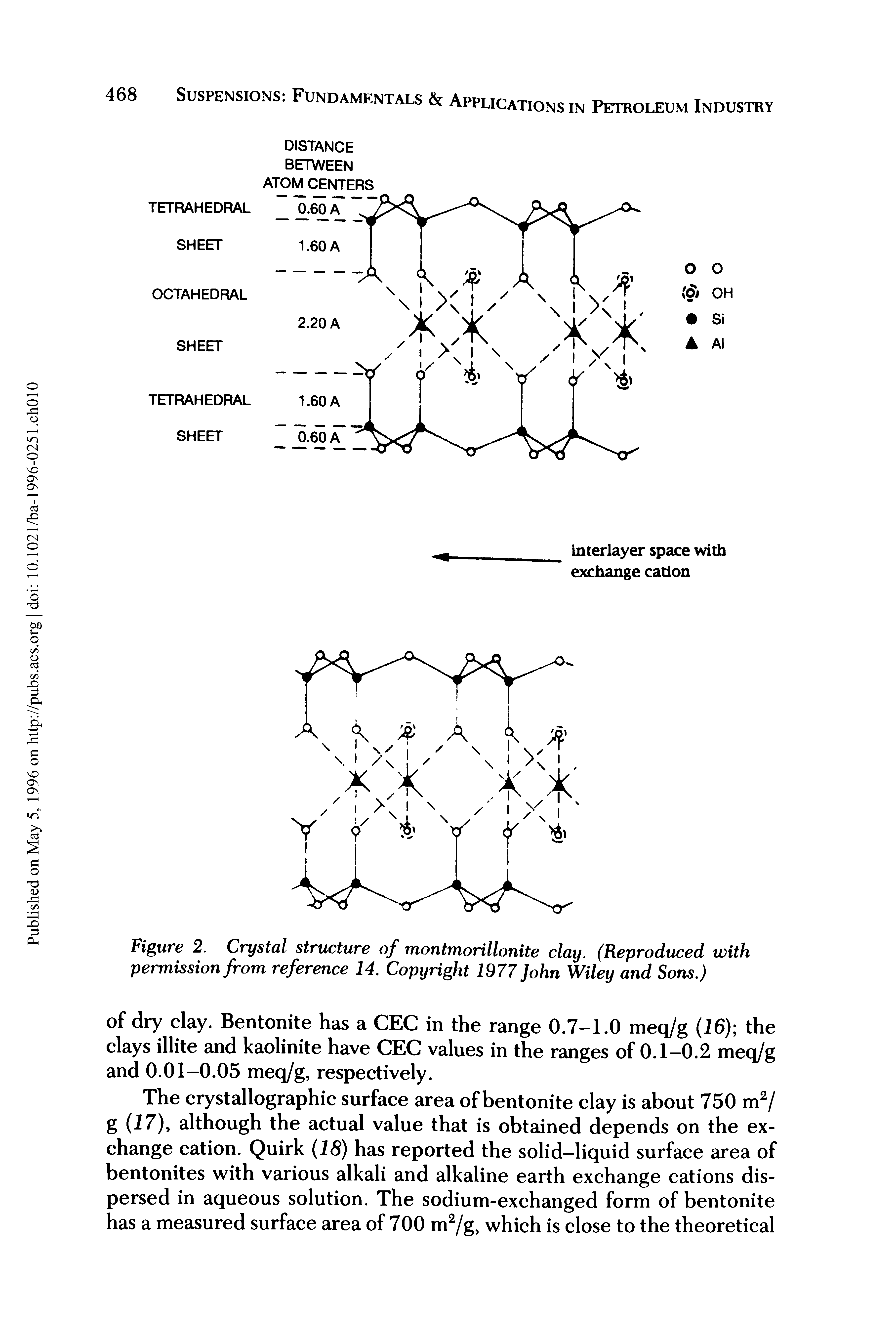 Figure 2. Crystal structure of montmorillonite clay. (Reproduced with permission from reference 14. Copyright 1977 John Wiley and Sons.)...