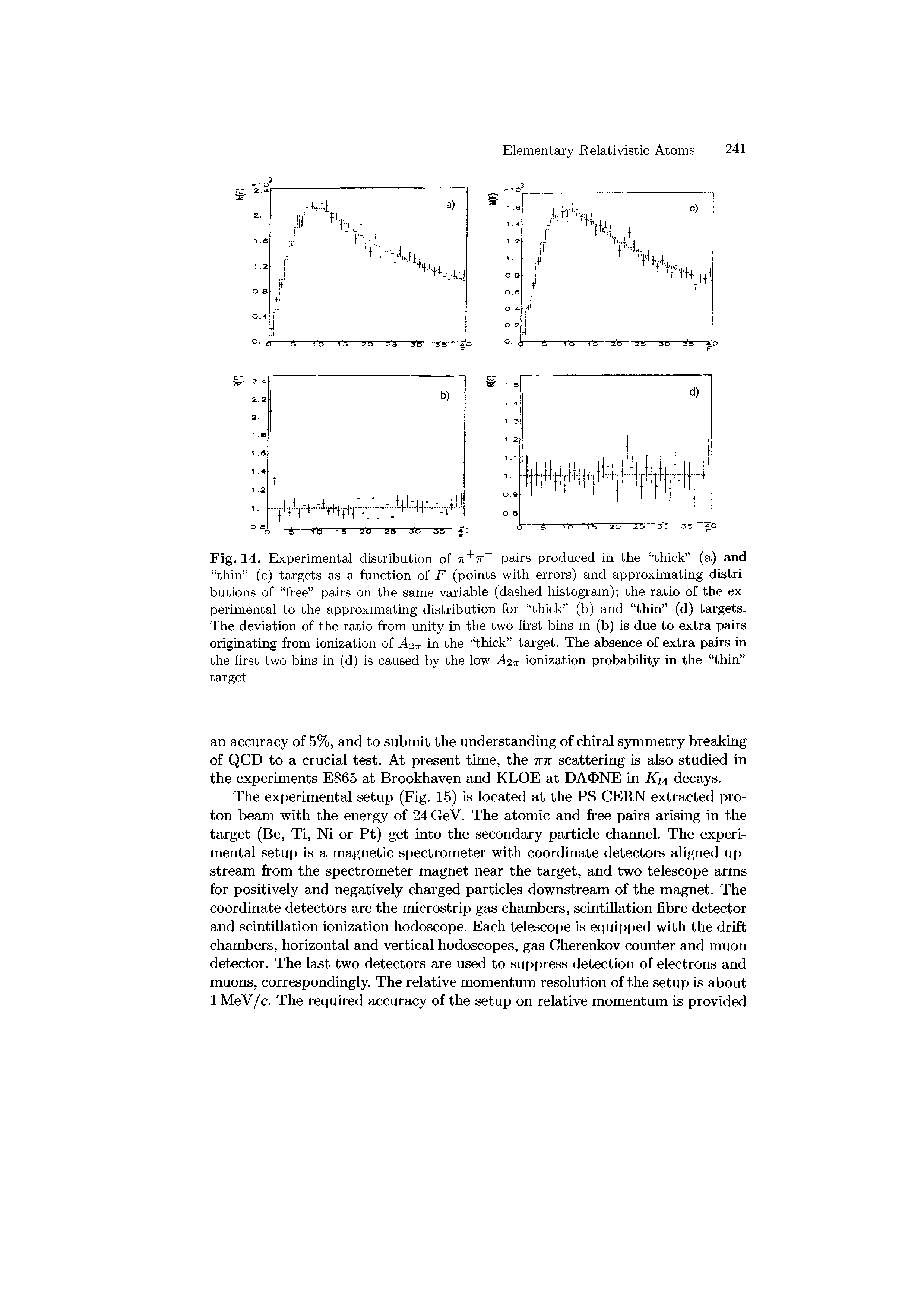 Fig. 14. Experimental distribution of 7r+7r pairs produced in the thick (a) and thin (c) targets as a function of F (points with errors) and approximating distributions of free pairs on the same variable (dashed histogram) the ratio of the experimental to the approximating distribution for thick (b) and thin (d) targets. The deviation of the ratio from unity in the two first bins in (b) is due to extra pairs originating from ionization of. 4 f- in the thick target. The absence of extra pairs in the first two bins in (d) is caused by the low A2-k ionization probability in the thin target...