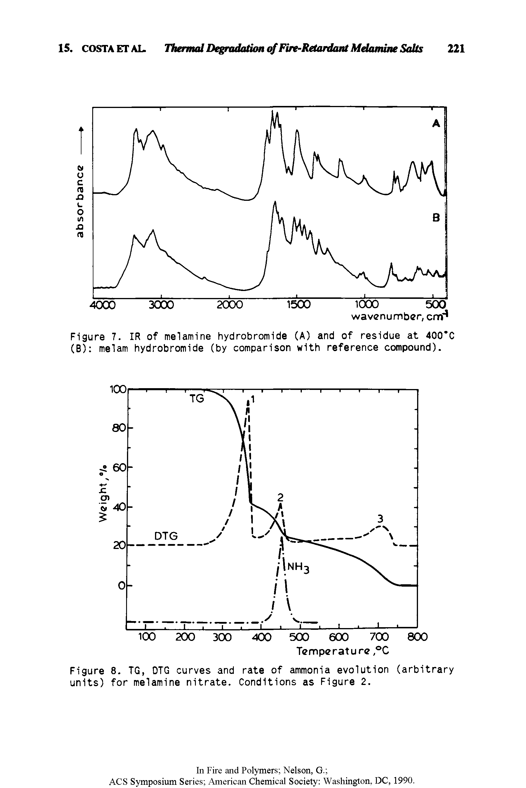 Figure 7. IR of melamine hydrobromide (A) and of residue at 400 C (B) melam hydrobromide (by comparison with reference compound).