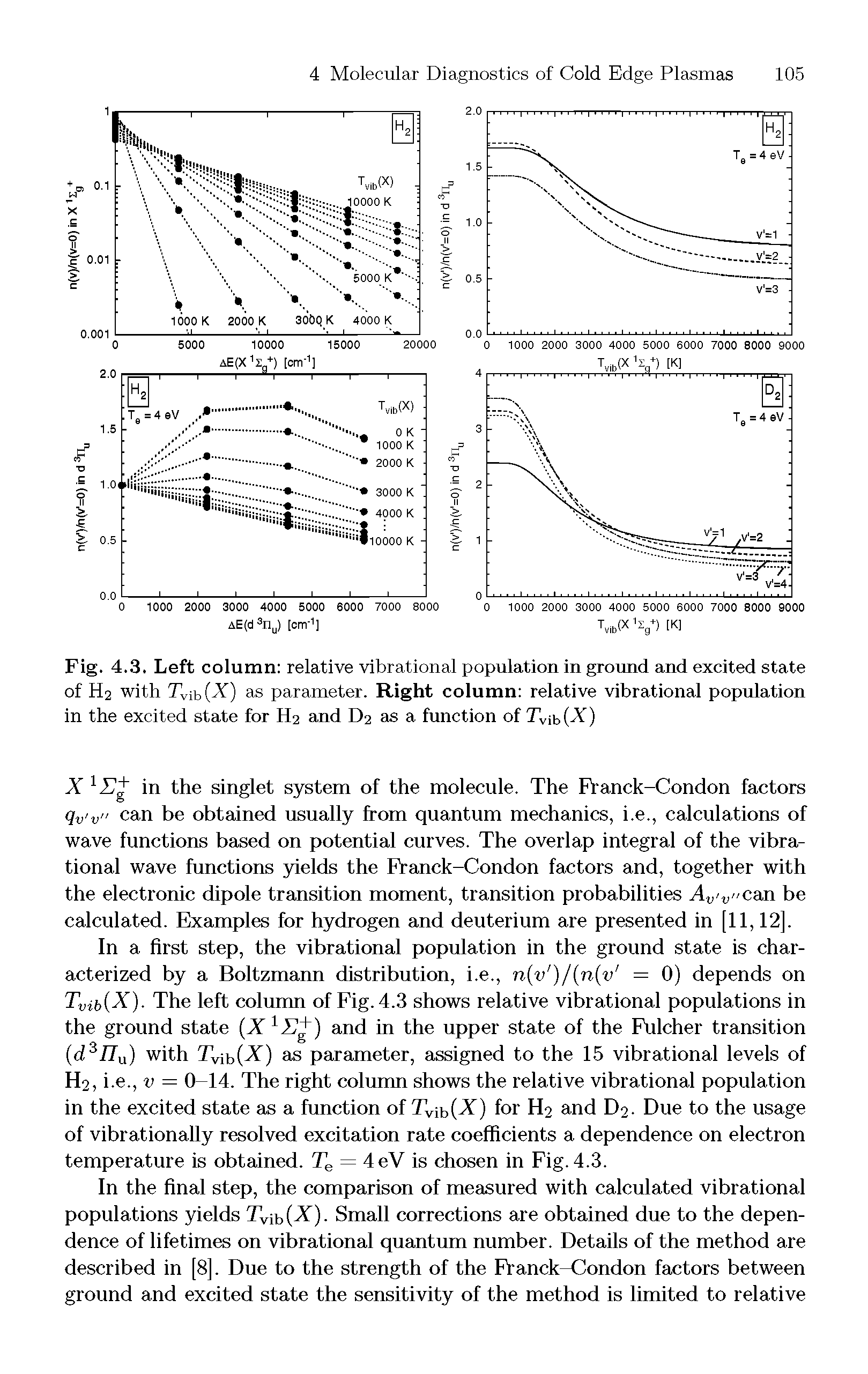 Fig. 4.3. Left column relative vibrational population in ground and excited state of H2 with Tvib (X) as parameter. Right column relative vibrational population in the excited state for H2 and D2 as a function of Tvib (A )...