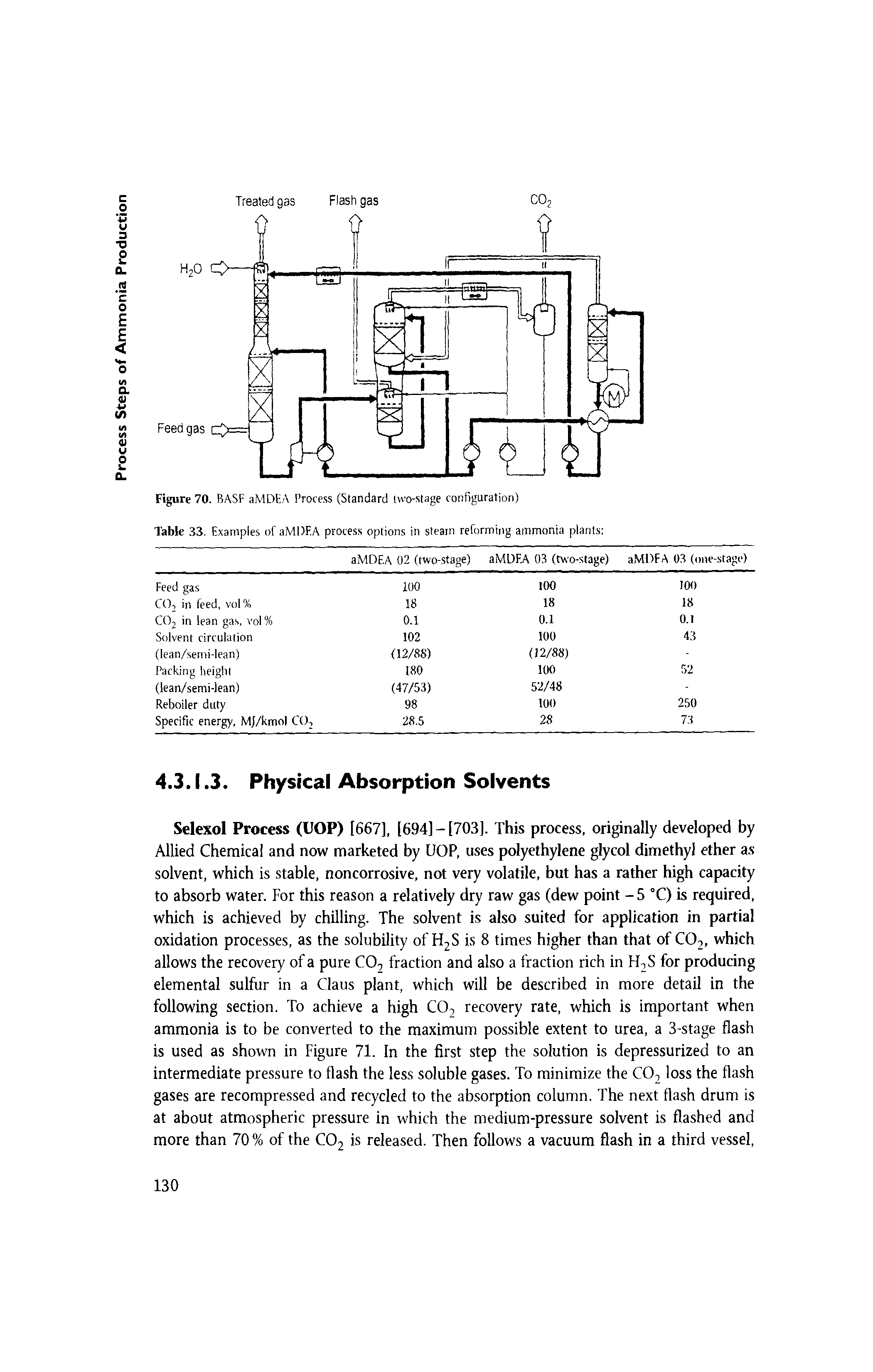 Table 33. Examples of aMPF.A process options in steam reforming ammonia plants ...