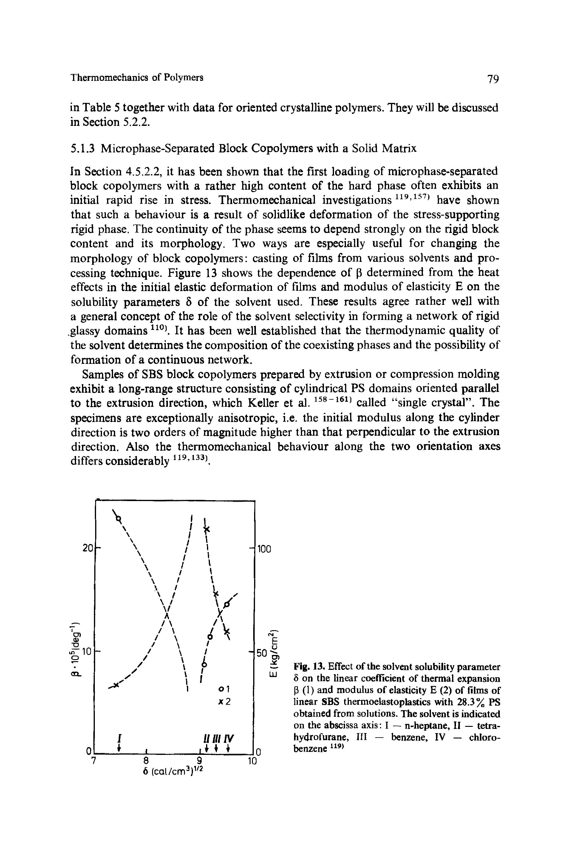 Fig. 13. Effect of the solvent solubility parameter 8 on the linear coefficient of thermal expansion 3 (1) and modulus of elasticity E (2) of films of linear SBS thermoelastoplastics with 28.3% PS obtained from solutions. The solvent is indicated on the abscissa axis I — n-heptane, II — tetra-hydrofurane, III — benzene, IV — chlorobenzene 119)...