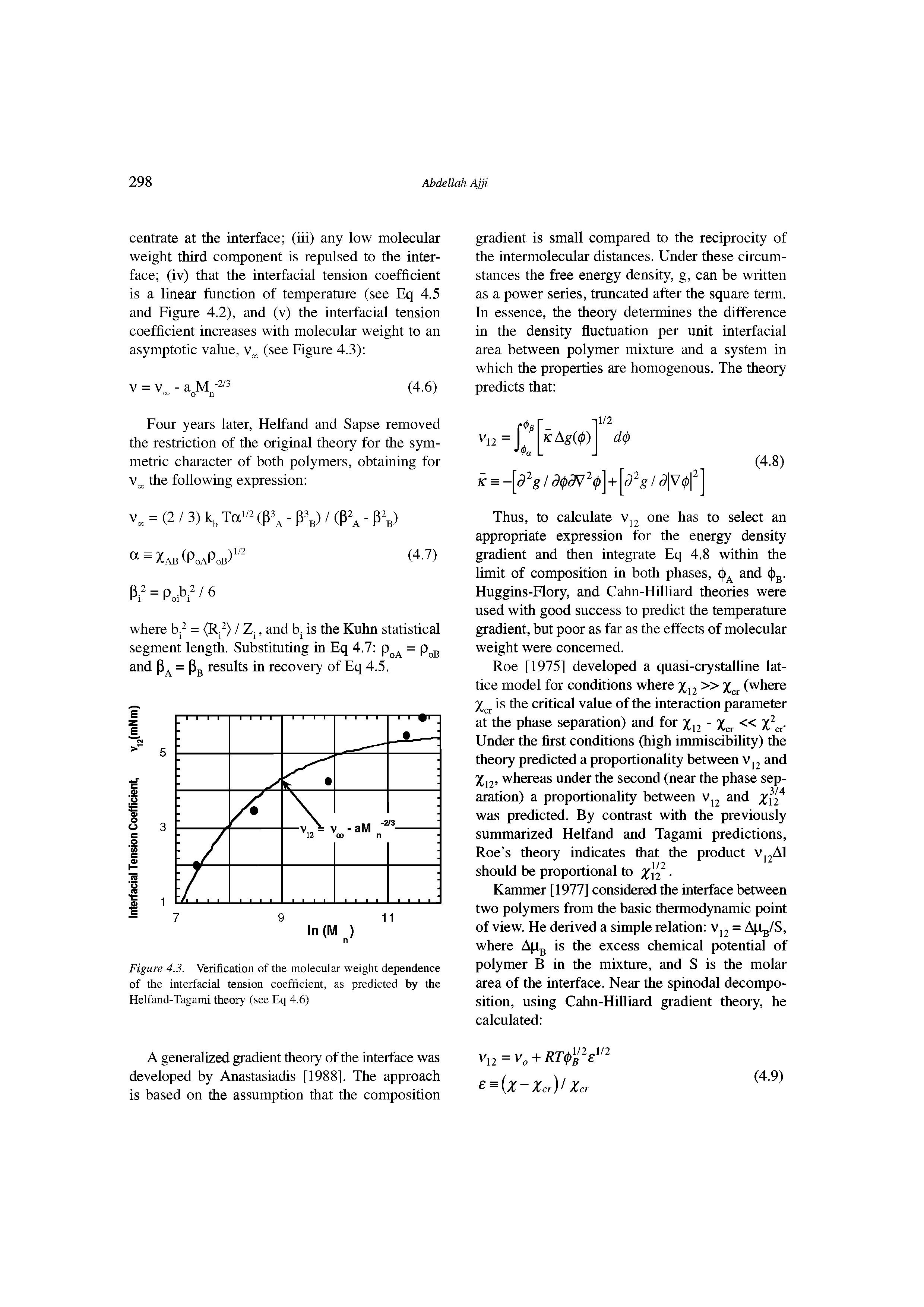 Figure 4.3. Verification of the molecular weight dependence of the interfacial tension coefficient, as predicted by the Helfand-Tagami theory (see Eq 4.6)...
