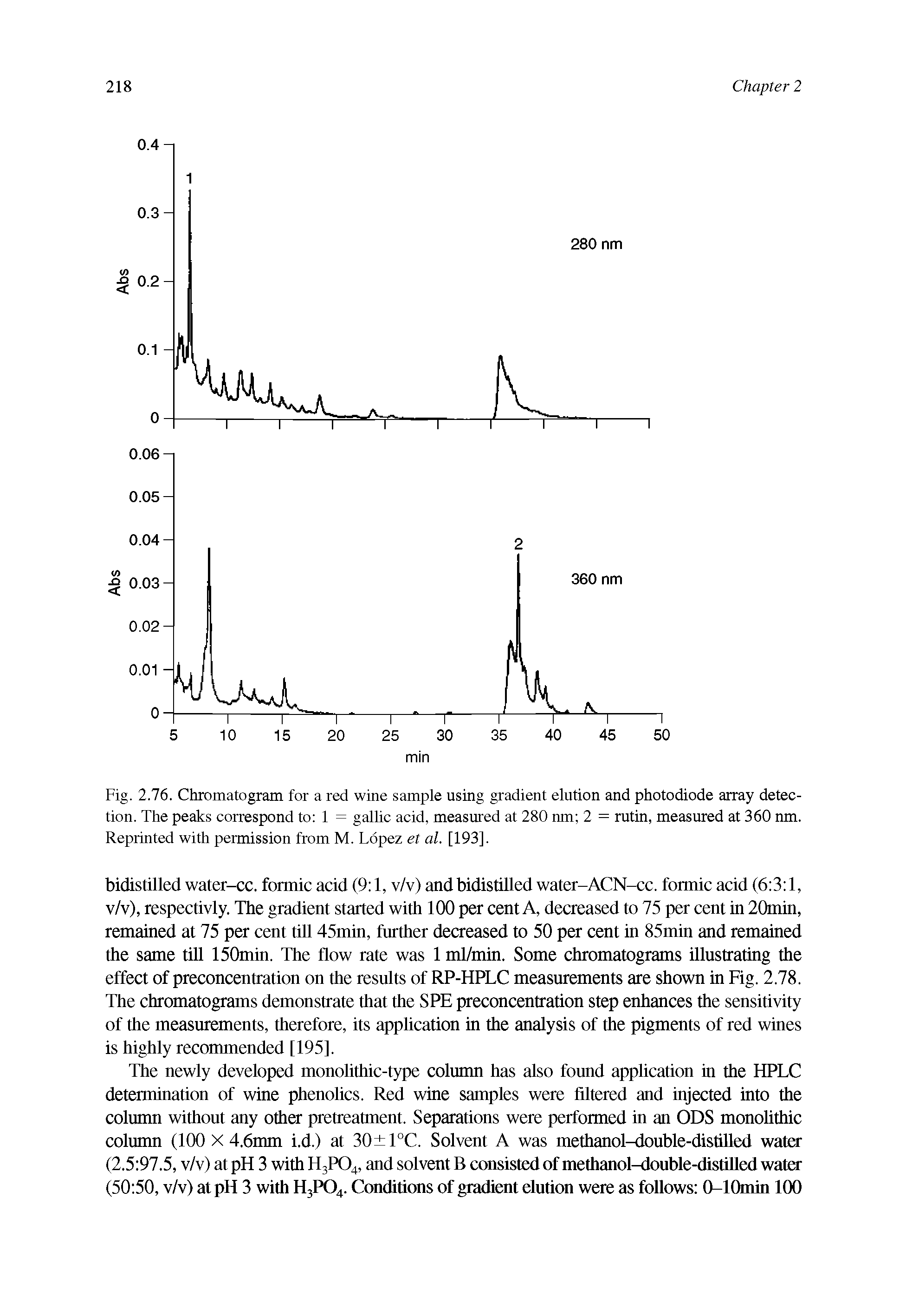 Fig. 2.76. Chromatogram for a red wine sample using gradient elution and photodiode array detection. The peaks correspond to 1 = gallic acid, measured at 280 nm 2 = rutin, measured at 360 nm. Reprinted with permission from M. Lopez et al. [193].