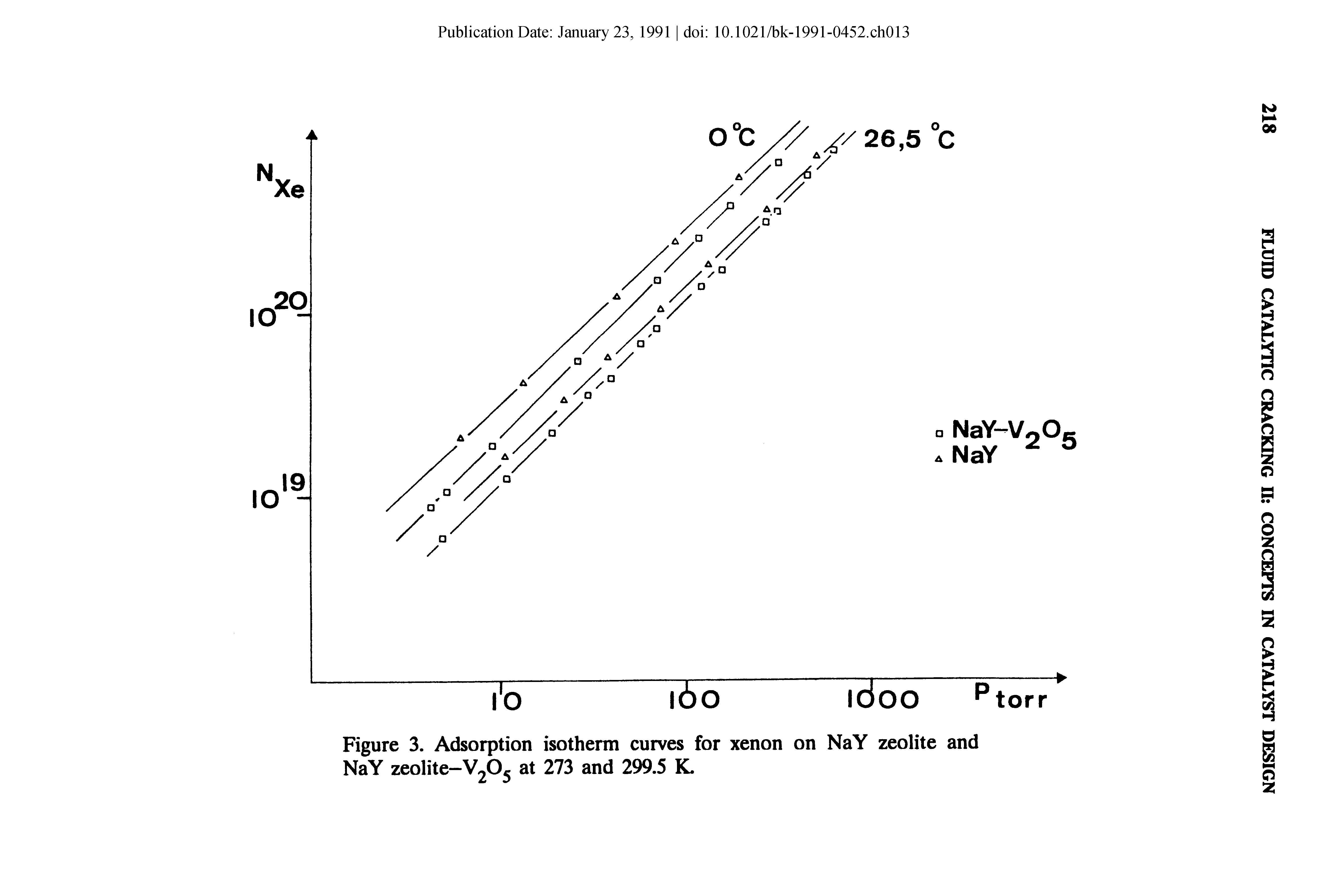 Figure 3. Adsorption isotherm curves for xenon on NaY zeolite and NaY zeolite-V205 at 273 and 299.5 K.