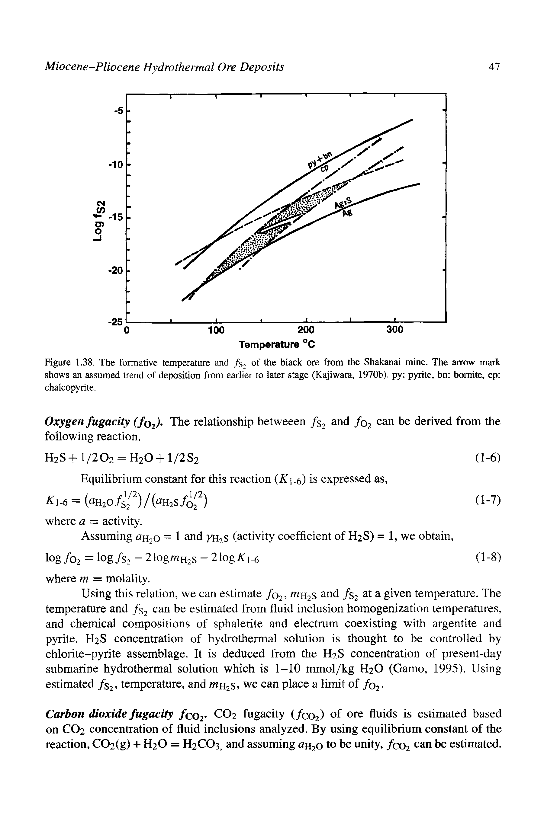 Figure 1.38. The formative temperature and /s of the black ore from the Shakanai mine. The arrow mark shows an assumed trend of deposition from earlier to later stage (Kajiwara, 1970b). py pyrite, bn bomite, cp chalcopyrite.
