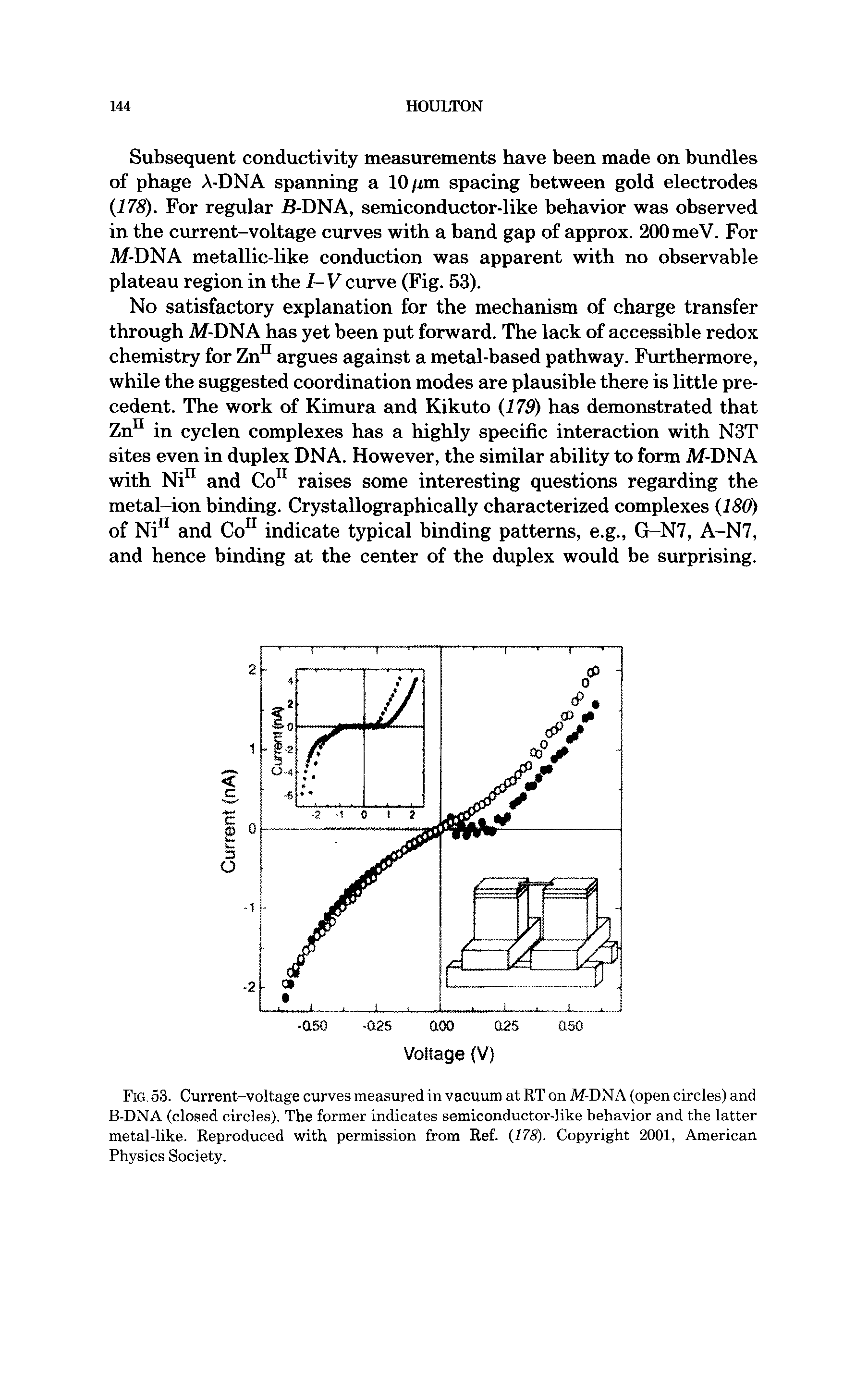 Fig. 53. Current-voltage curves measured in vacuum at RT on M-DNA (open circles) and B-DNA (closed circles). The former indicates semiconductor-like behavior and the latter metal-like. Reproduced with permission from Ref. (178). Copyright 2001, American Physics Society.