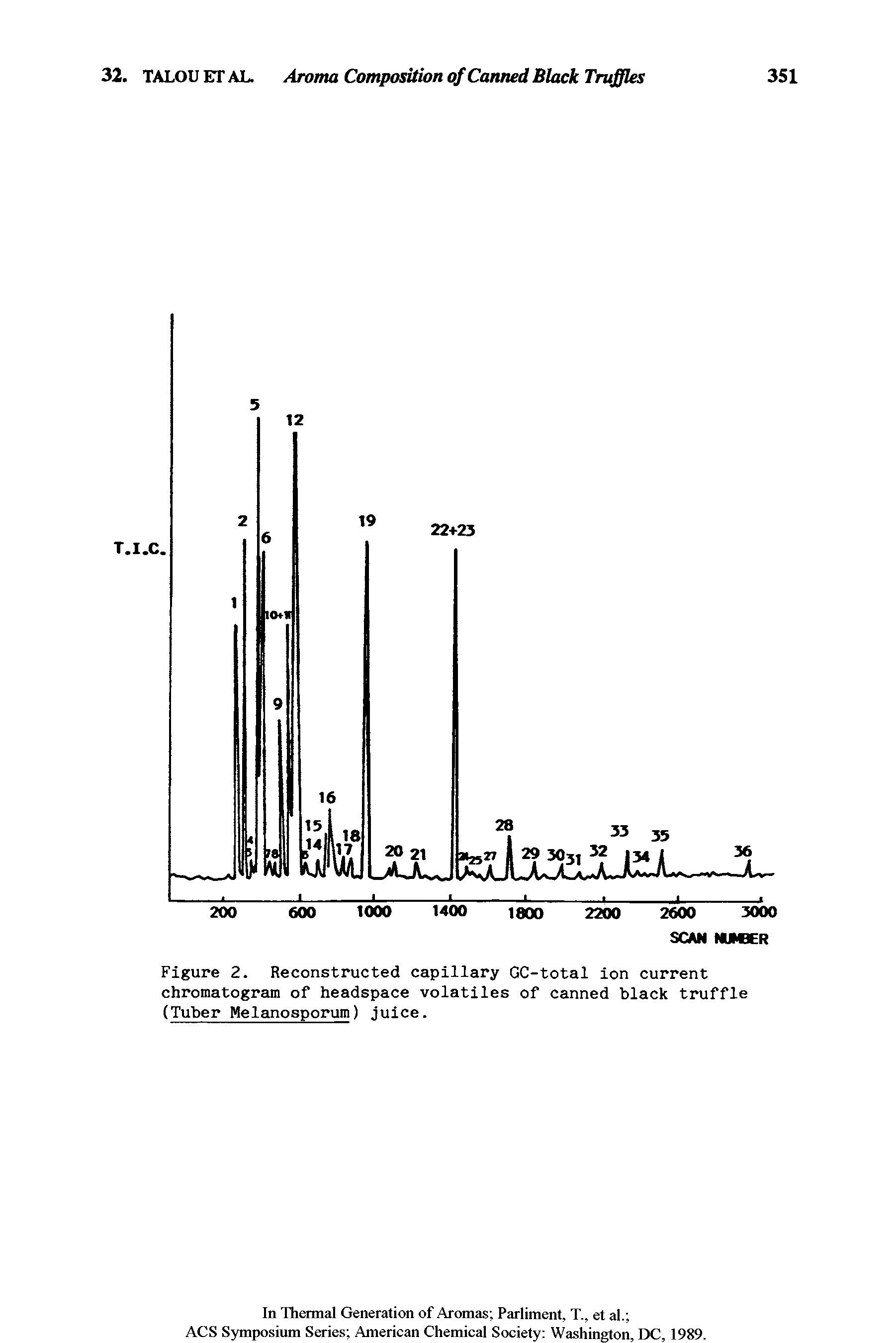 Figure 2. Reconstructed capillary GC-total ion current chromatogram of headspace volatiles of canned black truffle (Tuber Melanosporum) juice.