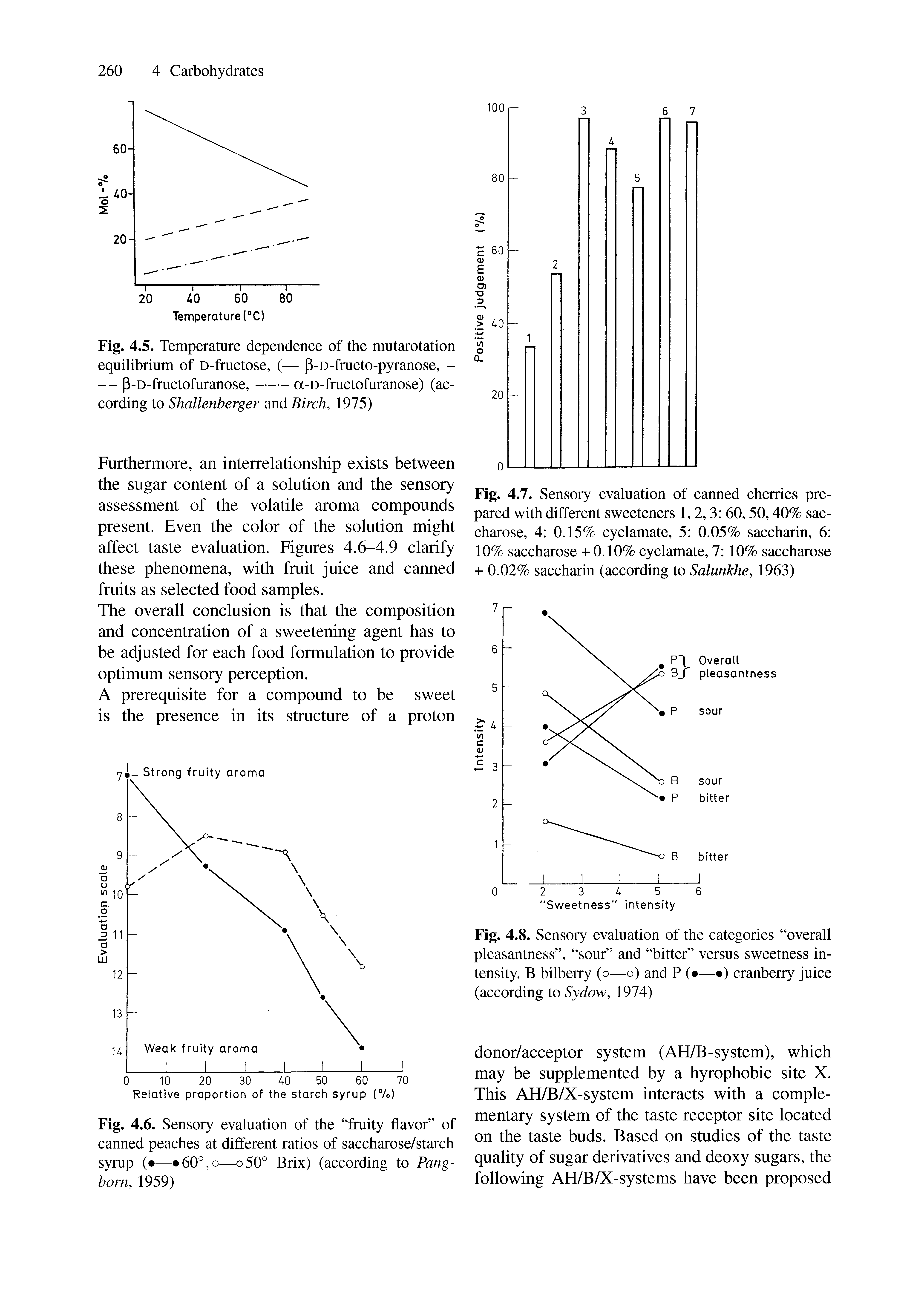 Fig. 4.5. Temperature dependence of the mutarotation equilibrium of D-fructose, (— p-D-fructo-pyranose, -— P-D-fructofuranose,-------a-D-fructofuranose) (ac-...