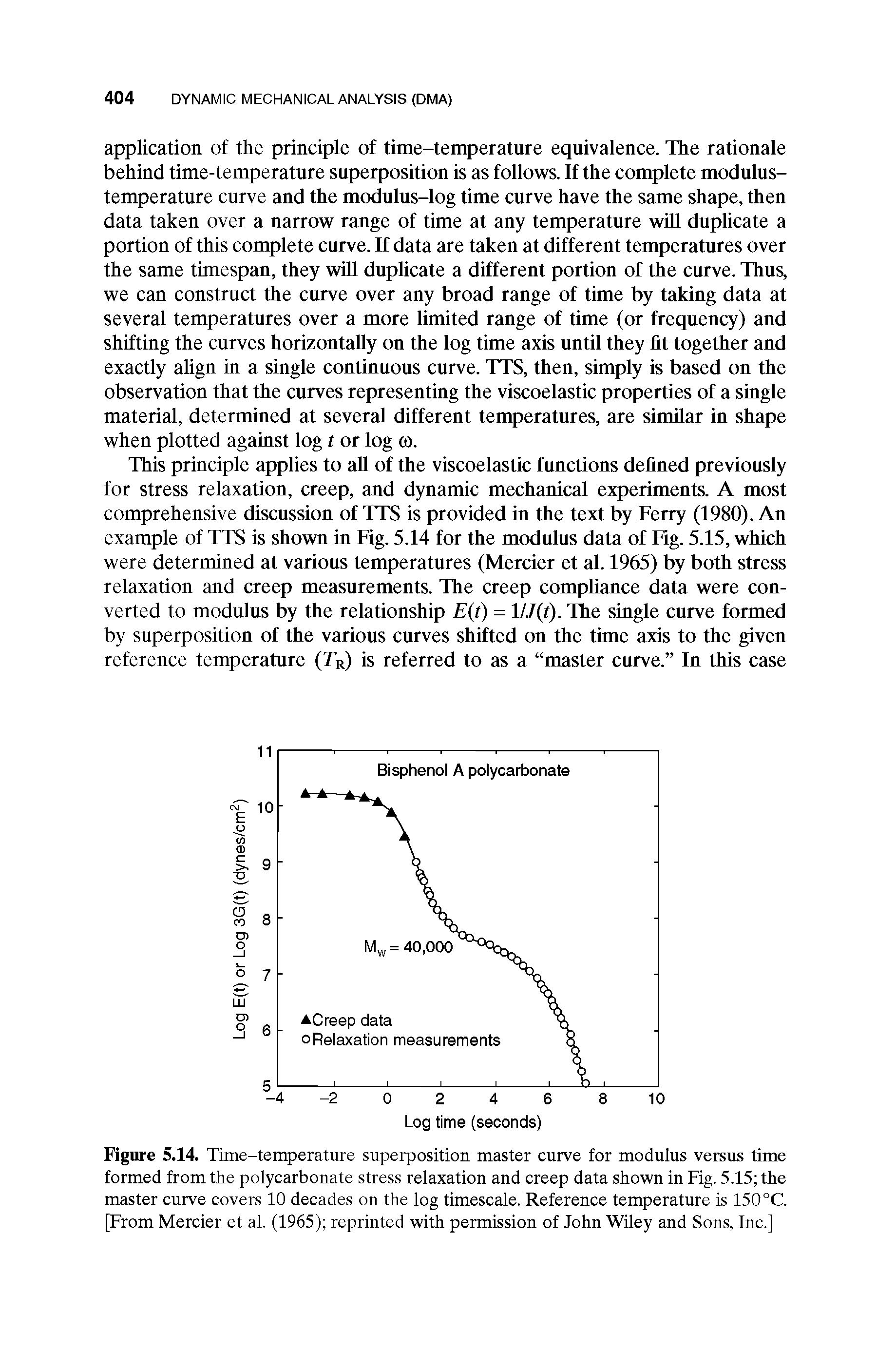 Figure 5.14. Time-temperature superposition master curve for modulus versus time formed from the polycarbonate stress relaxation and creep data shown in Fig. 5.15 the master curve covers 10 decades on the log timescale. Reference temperature is 150 °C. [From Mercier et al. (1965) reprinted with permission of John Wiley and Sons, Inc.]...