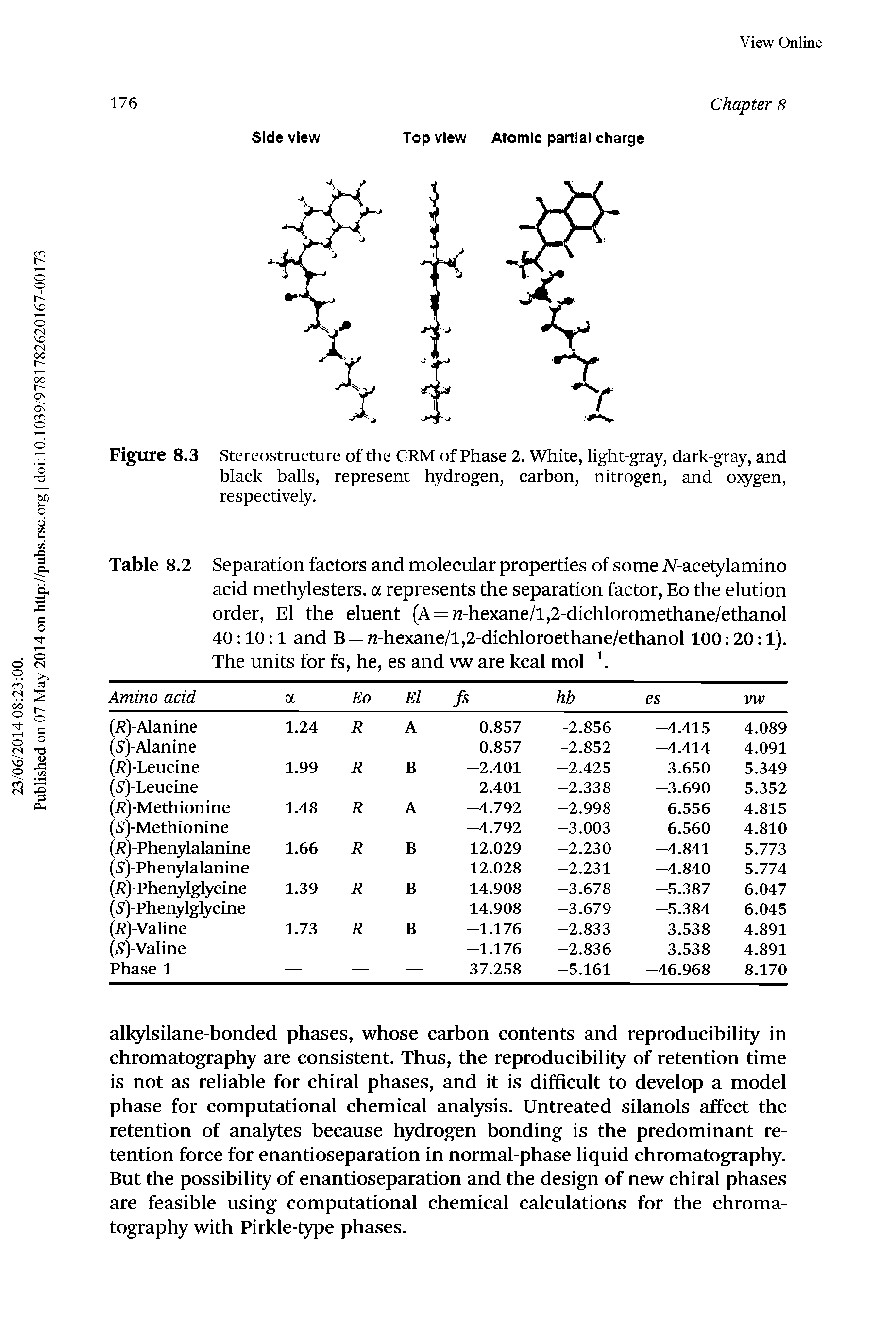 Table 8.2 Separation factors and molecular properties of some N-acetylamino acid methylesters. a represents the separation factor, Eo the elution order, El the eluent (A=n-hexane/l,2-dichloromethane/ethanol 40 10 1 and B = n-hexane/l,2-dichloroethane/ethanol 100 20 1). The units for fs, he, es and vw are kcal mol. ...