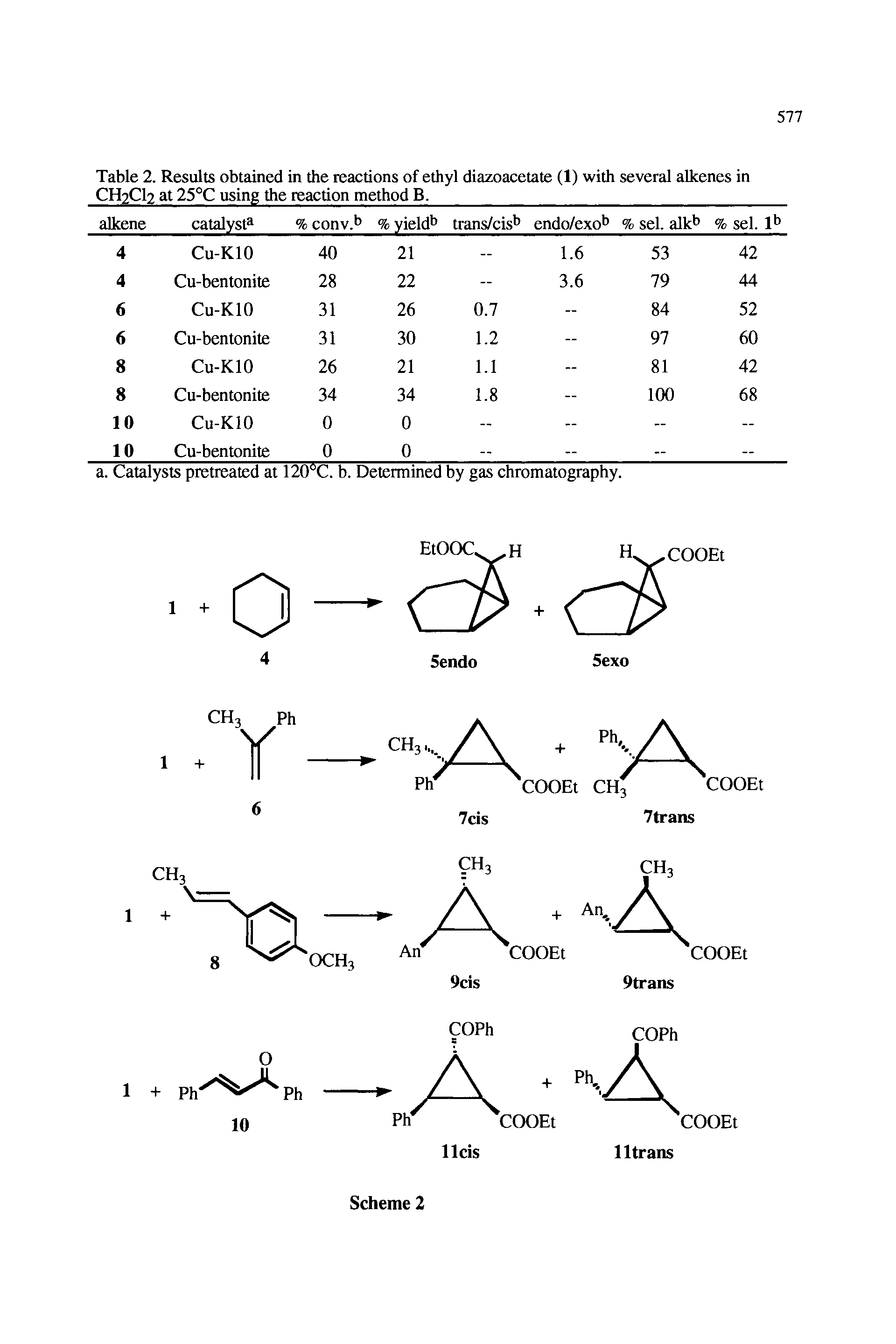Table 2. Results obtained in the reactions of ethyl diazoacetate (1) with several alkenes in...