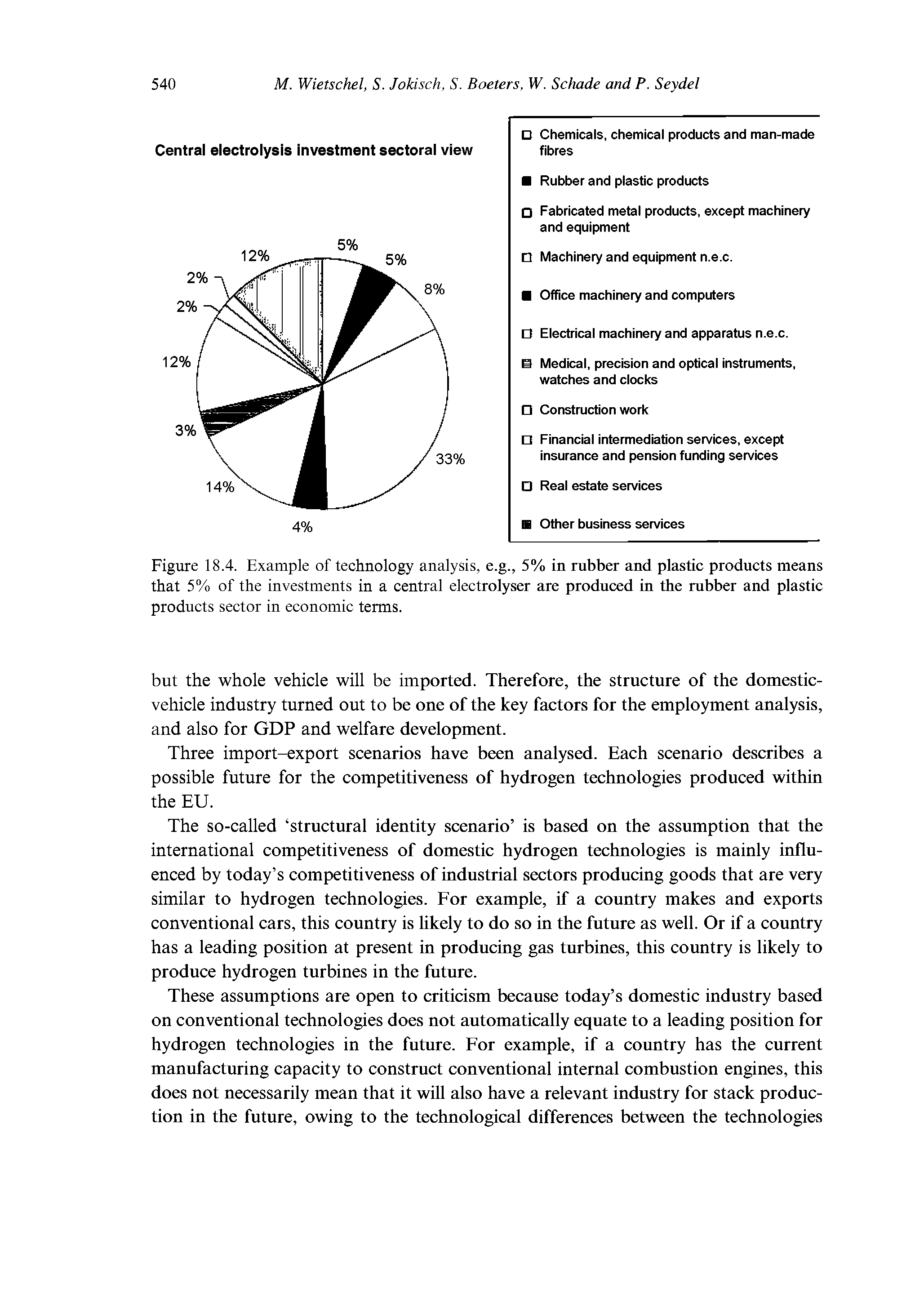 Figure 18.4. Example of technology analysis, e.g., 5% in rubber and plastic products means that 5% of the investments in a central electrolyser are produced in the rubber and plastic products sector in economic terms.