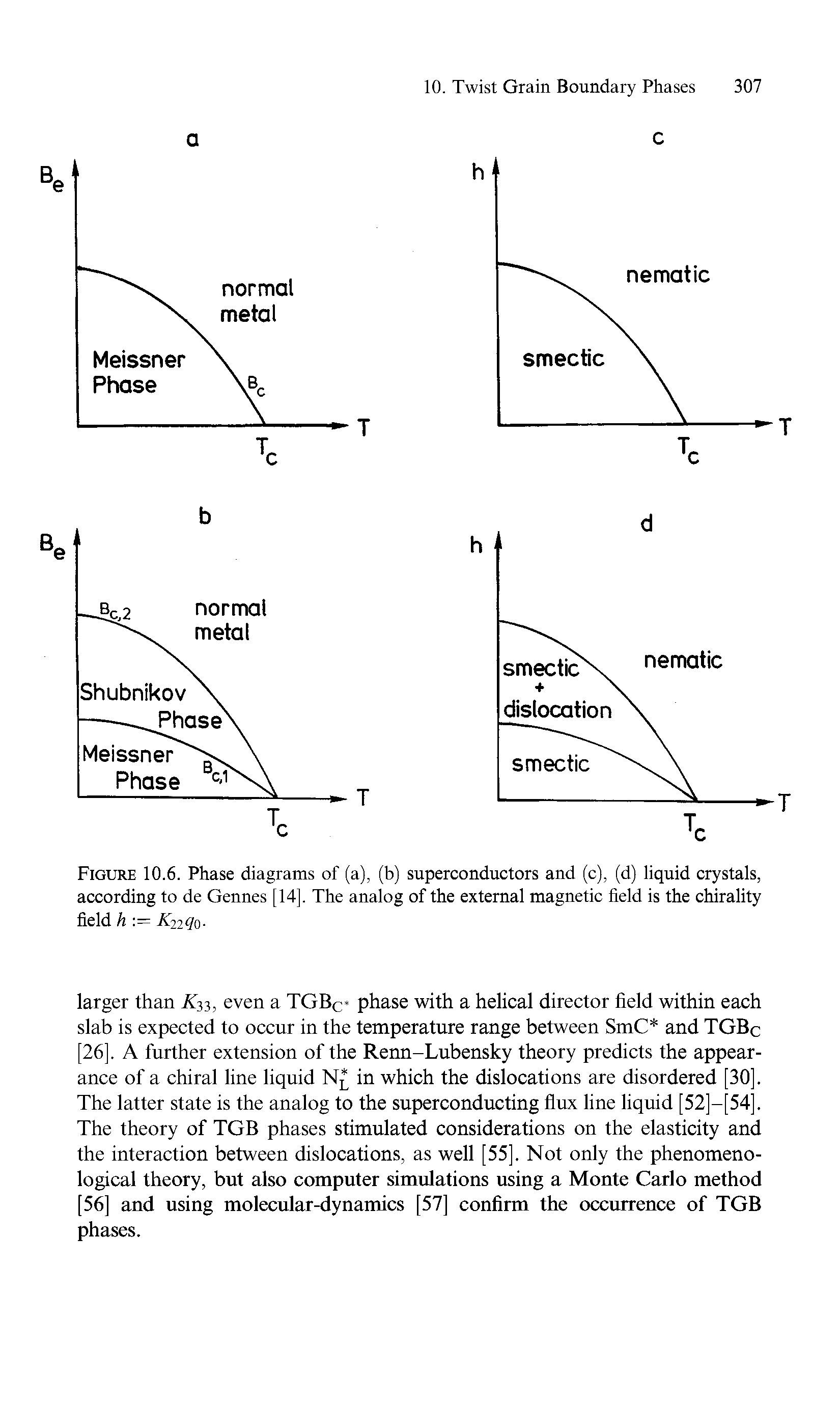 Figure 10.6. Phase diagrams of (a), (b) superconductors and (c), (d) liquid crystals, according to de Gennes [14]. The analog of the external magnetic field is the chirality field h = Kiigo-...