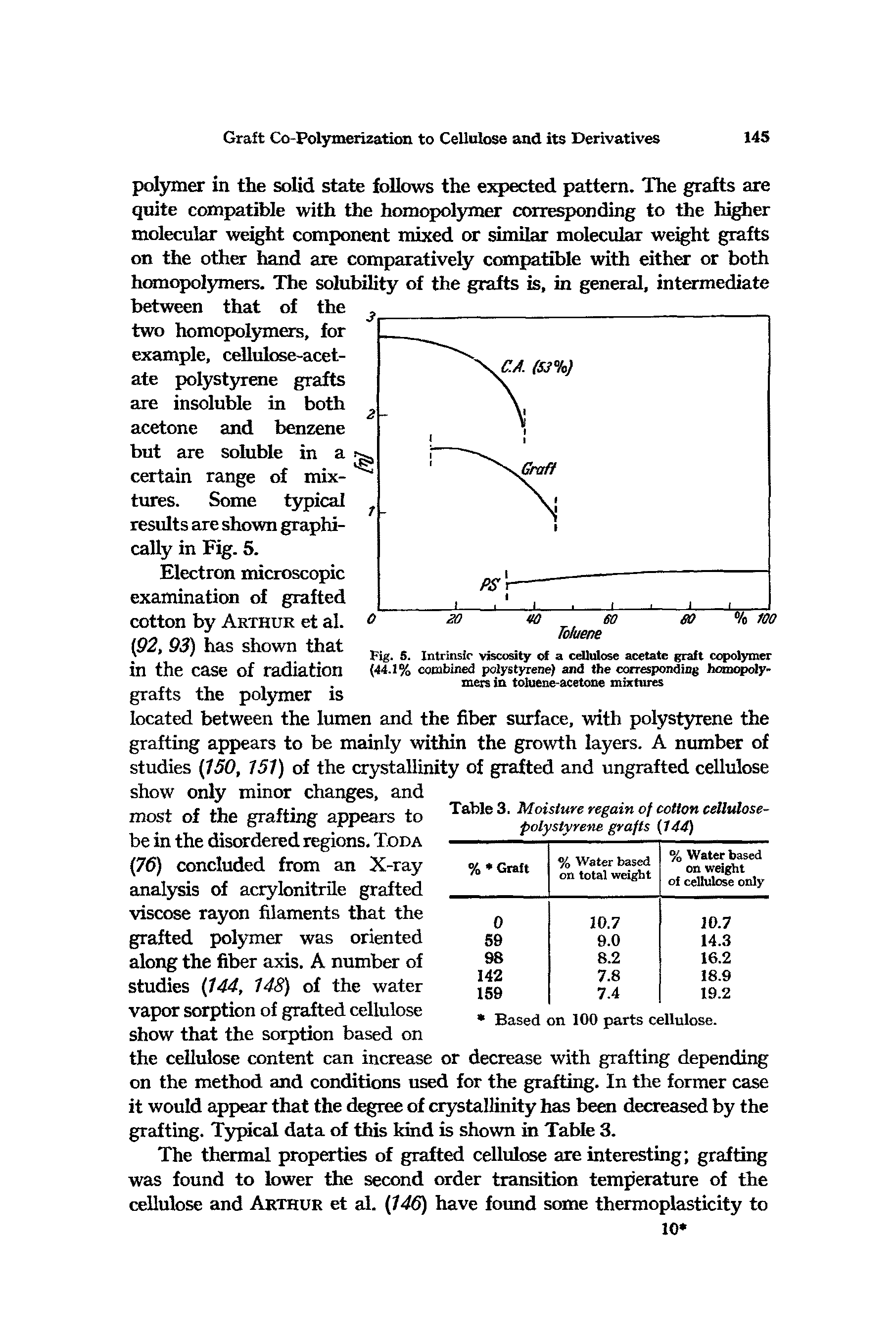 Fig. 5. Intrinsic viscosity of a cellulose acetate graft copolymer (44.1% combined polystyrene) and the corresponding homopoly-mers in toluene-acetone mixtures...