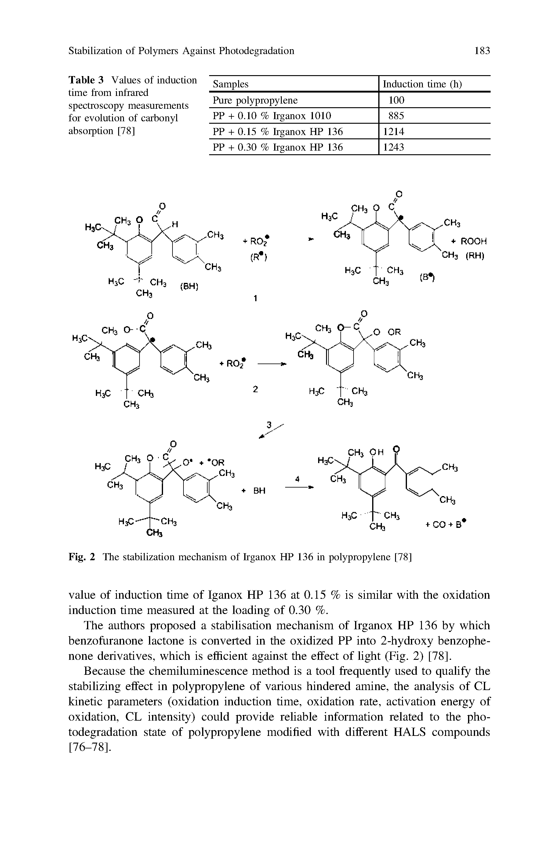 Table 3 Values of induction time from infrared spectroscopy measurements for evolution of carbonyl absorption [78]...