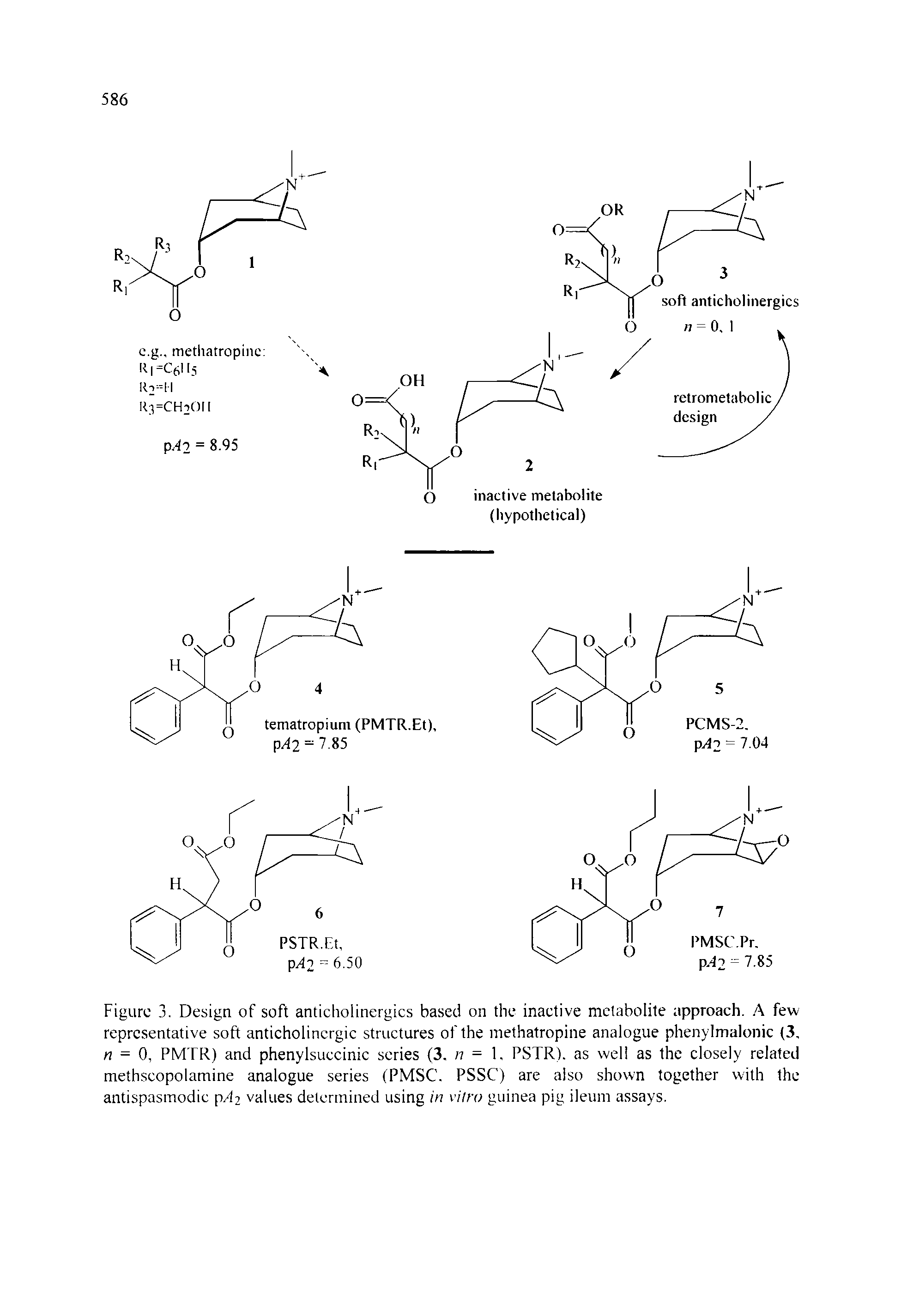 Figure 3. Design of soft anticholinergics based on the inactive metabolite approach. A few representative soft anticholinergic structures of the methatropine analogue phenylmalonic (3, n = 0, PMTR) and phenylsuccinic series (3. = 1. PSTR). as well as the closely related methscopolamine analogue series (PMSC. PSSC) are also shown together with the antispasmodic p/t2 values determined using in vitro guinea pig ileum assays.