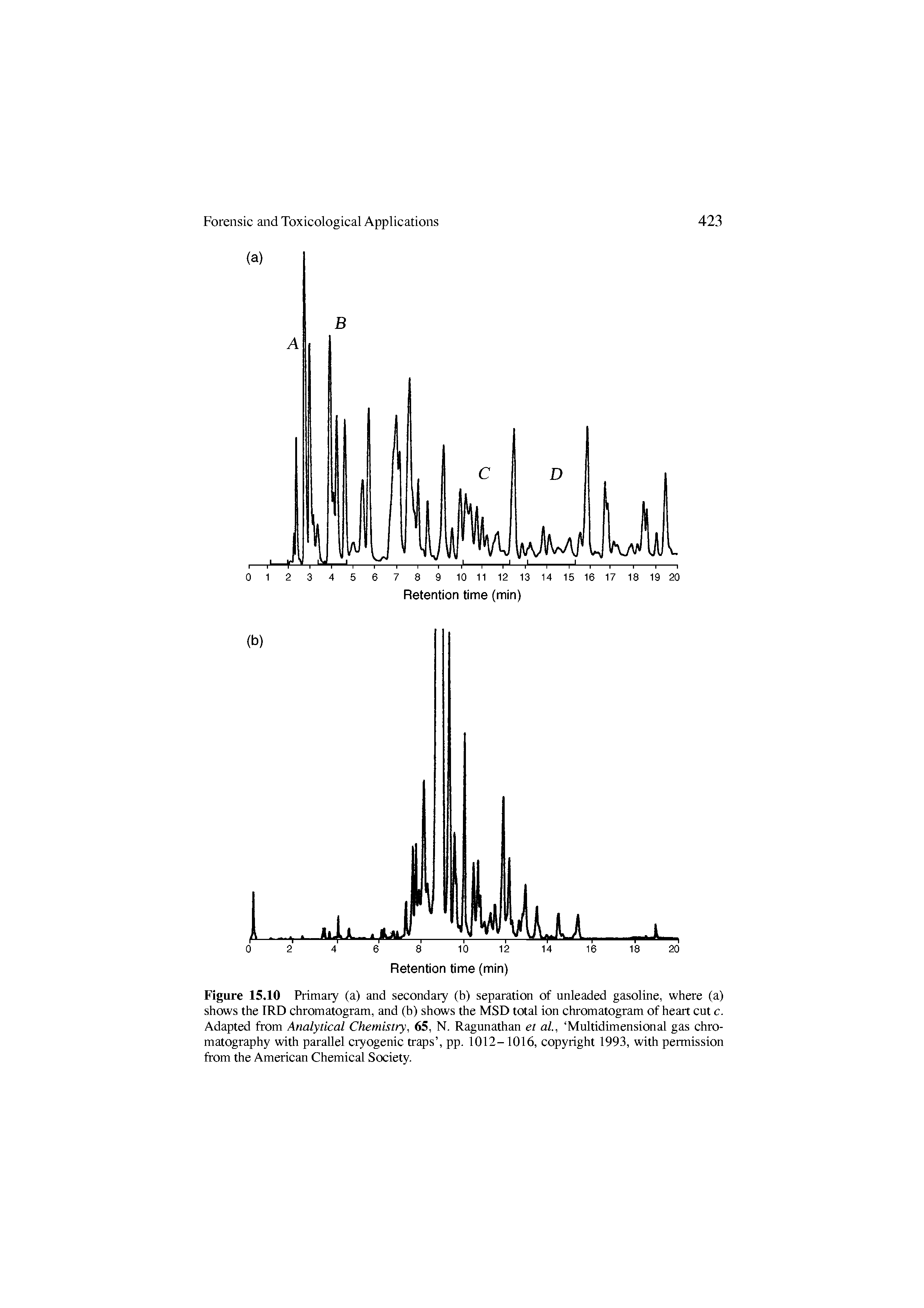 Figure 15.10 Primary (a) and secondary (b) separation of unleaded gasoline, where (a) shows the IRD chromatogram, and (b) shows the MSD total ion chromatogram of heart cut c. Adapted from Analytical Chemistry, 65, N. Ragunathan et al., Multidimensional gas chromatography with parallel cryogenic tr aps , pp. 1012-1016, copyright 1993, with permission from the American Chemical Society.