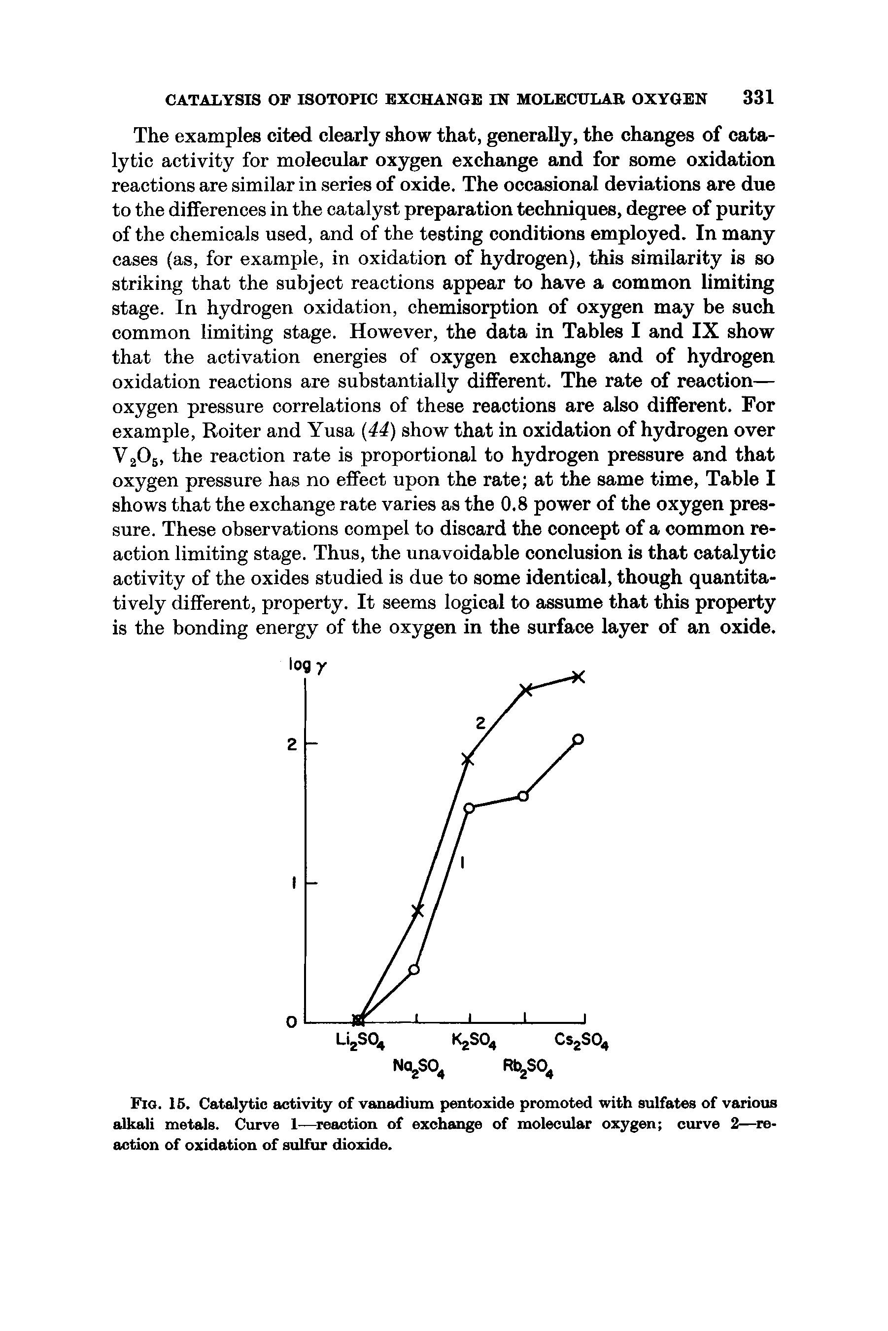 Fig. 15. Catalytic activity of vanadium pentoxide promoted with sulfates of various alkali metals. Curve 1— reaction of exchange of molecular oxygen curve 2—reaction of oxidation of sulfur dioxide.