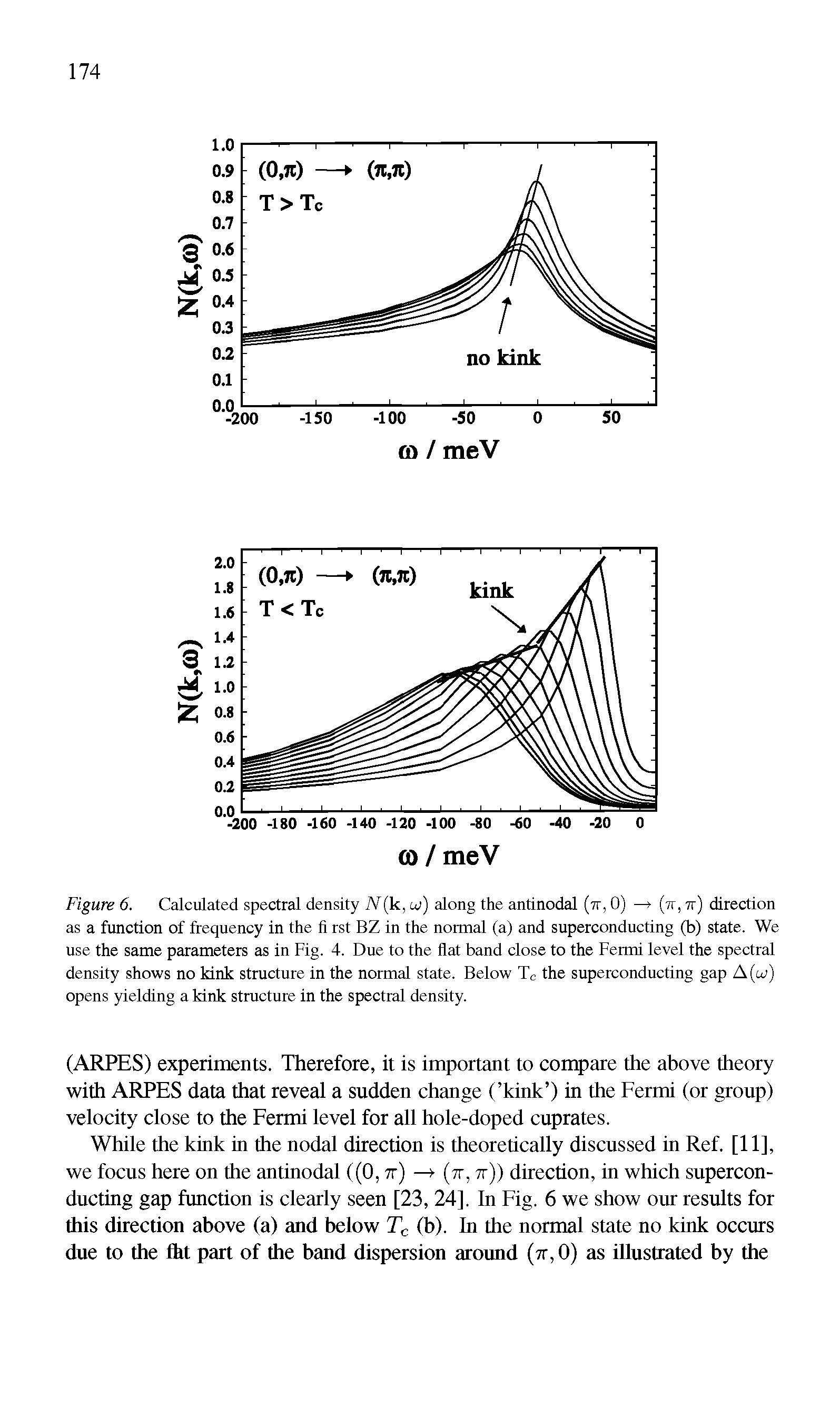 Figure 6. Calculated spectral density IV(k, lo) along the antinodal (7T, 0) — (tt, 7r) direction as a function of frequency in the fi rst BZ in the normal (a) and superconducting (b) state. We use the same parameters as in Fig. 4. Due to the flat band close to the Fermi level the spectral density shows no kink structure in the normal state. Below Tc the superconducting gap A(u>) opens yielding a kink structure in the spectral density.
