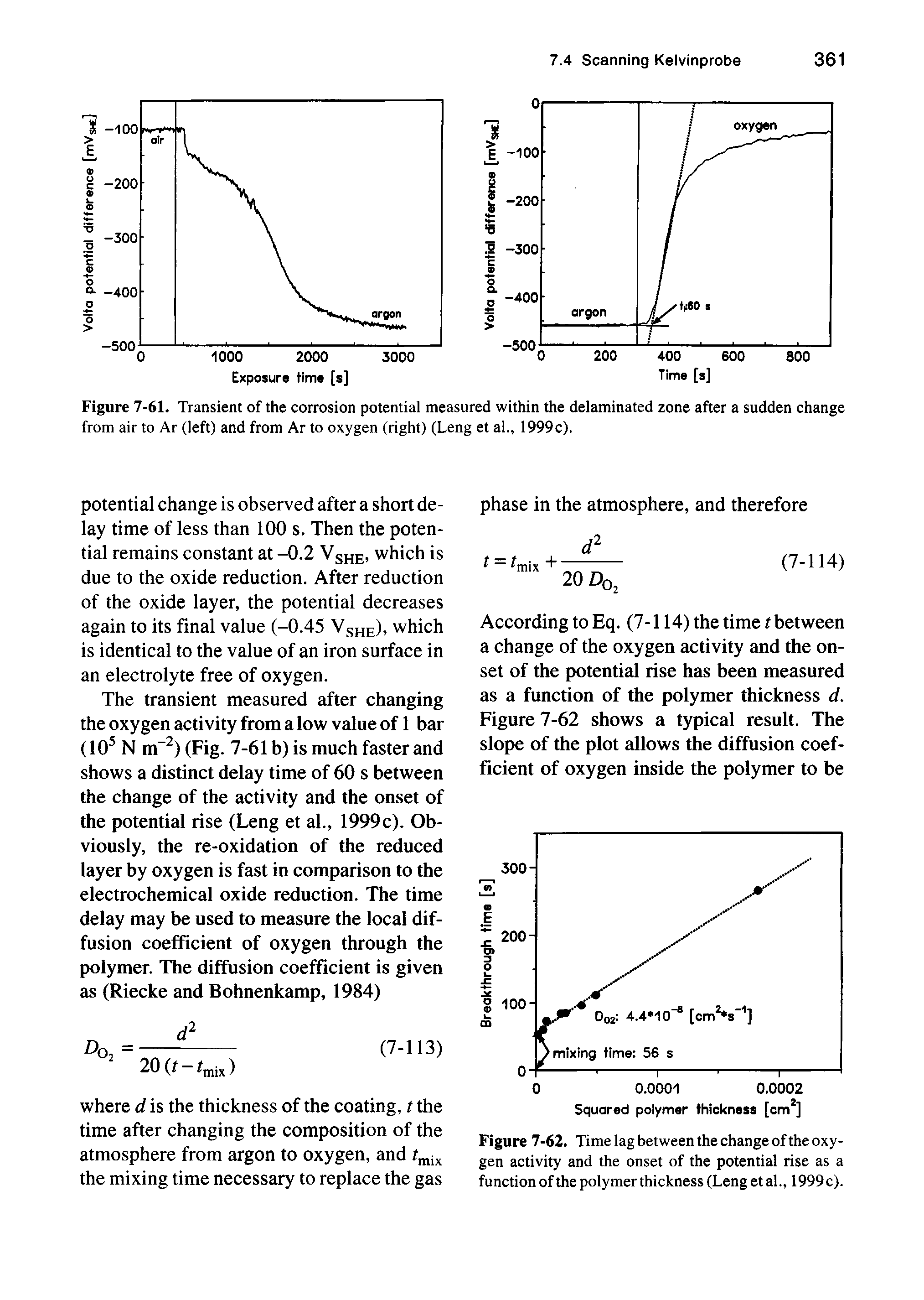 Figure 7-61. Transient of the corrosion potential measured within the delaminated zone after a sudden change from air to Ar (left) and from Ar to oxygen (right) (Leng et al., 1999c).
