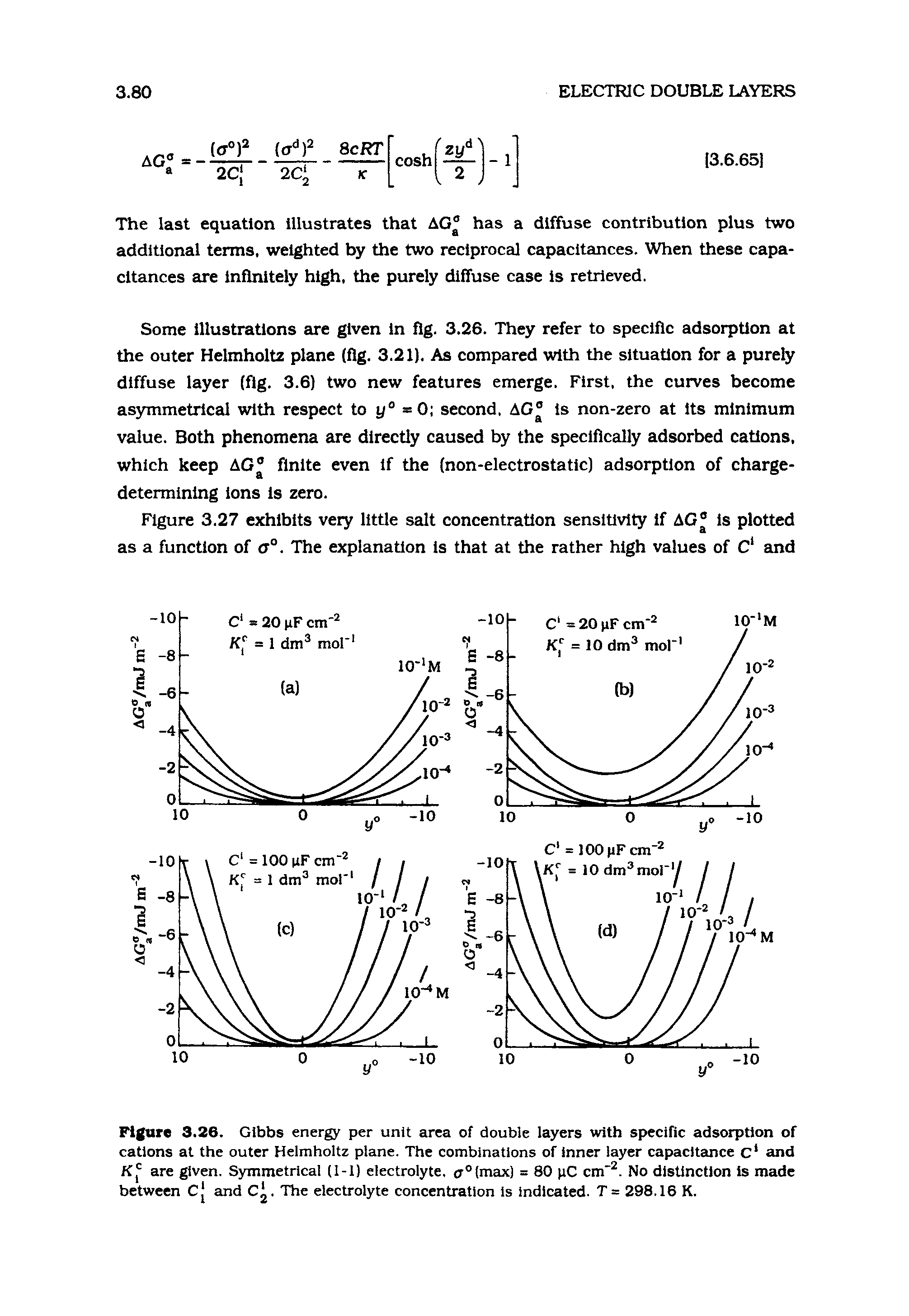 Figure 3.26. Gibbs energy per unit area of double layers with specific adsorption of cations at the outer Helmholtz plane. The combinations of inner layer capacitance c and K are given. Symmetrical (1-1) electrolyte. <T°(max) = 80 pC cm". No distinction is made between Cj and Cj. The electrolyte concentration is indicated. T= 298.16 K.