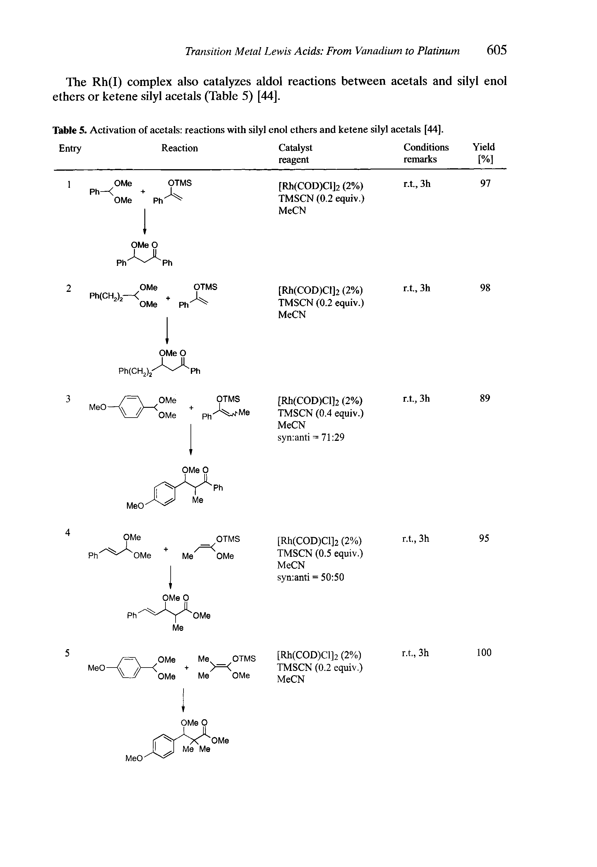 Table 5. Activation of acetals reactions with silyl enol ethers and ketene silyl acetals [44]. Entry Reaction...