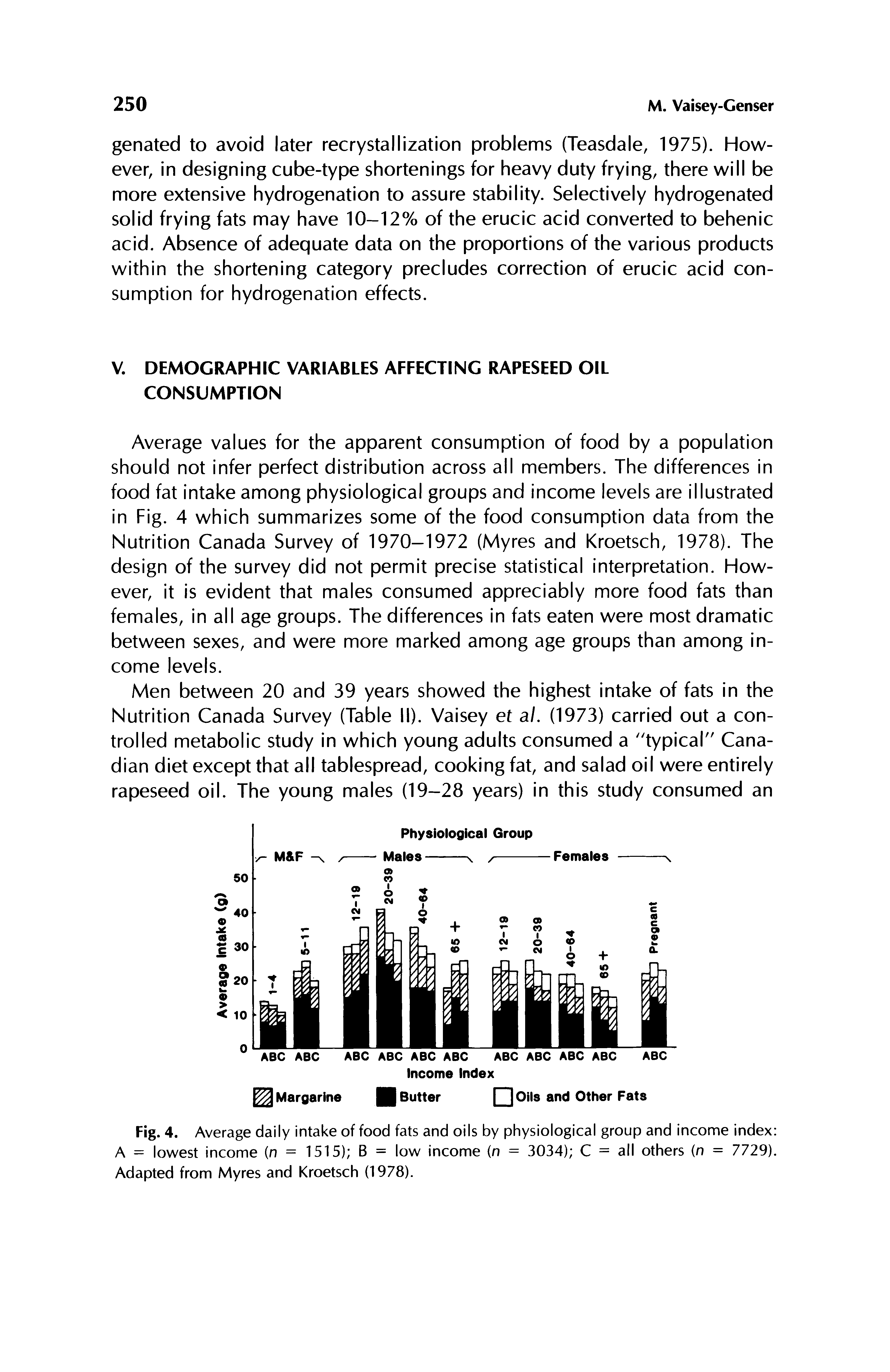 Fig. 4. Average daily intake of food fats and oils by physiological group and income index A = lowest income (n = 1515) B = low income (n = 3034) C = all others (n = 7729). Adapted from Myres and Kroetsch (1978).