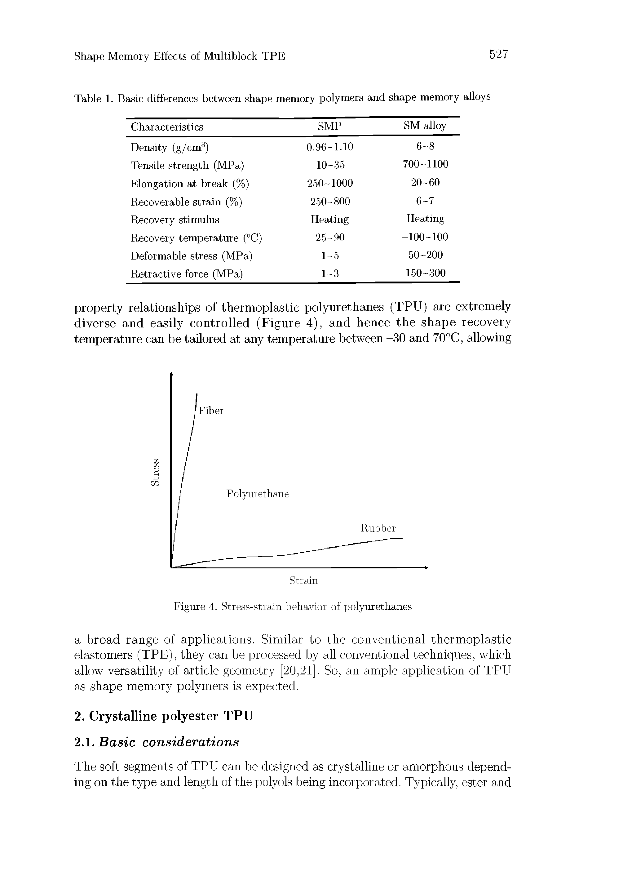 Table 1. Basic differences between shape memory polymers and shape memory alloys...