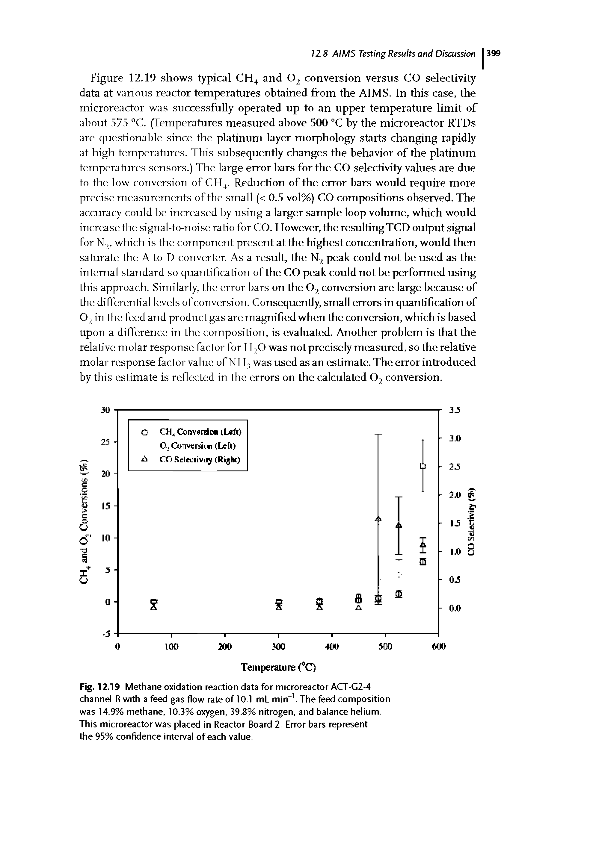 Fig. 12.19 Methane oxidation reaction data for microreactor ACT-G2-4 channel B with a feed gas flow rate of 10.1 ml min". The feed composition was 14.9% methane, 10.3% oxygen, 39.8% nitrogen, and balance helium. This microreactor was placed in Reactor Board 2. Error bars represent the 95% confidence interval of each value.