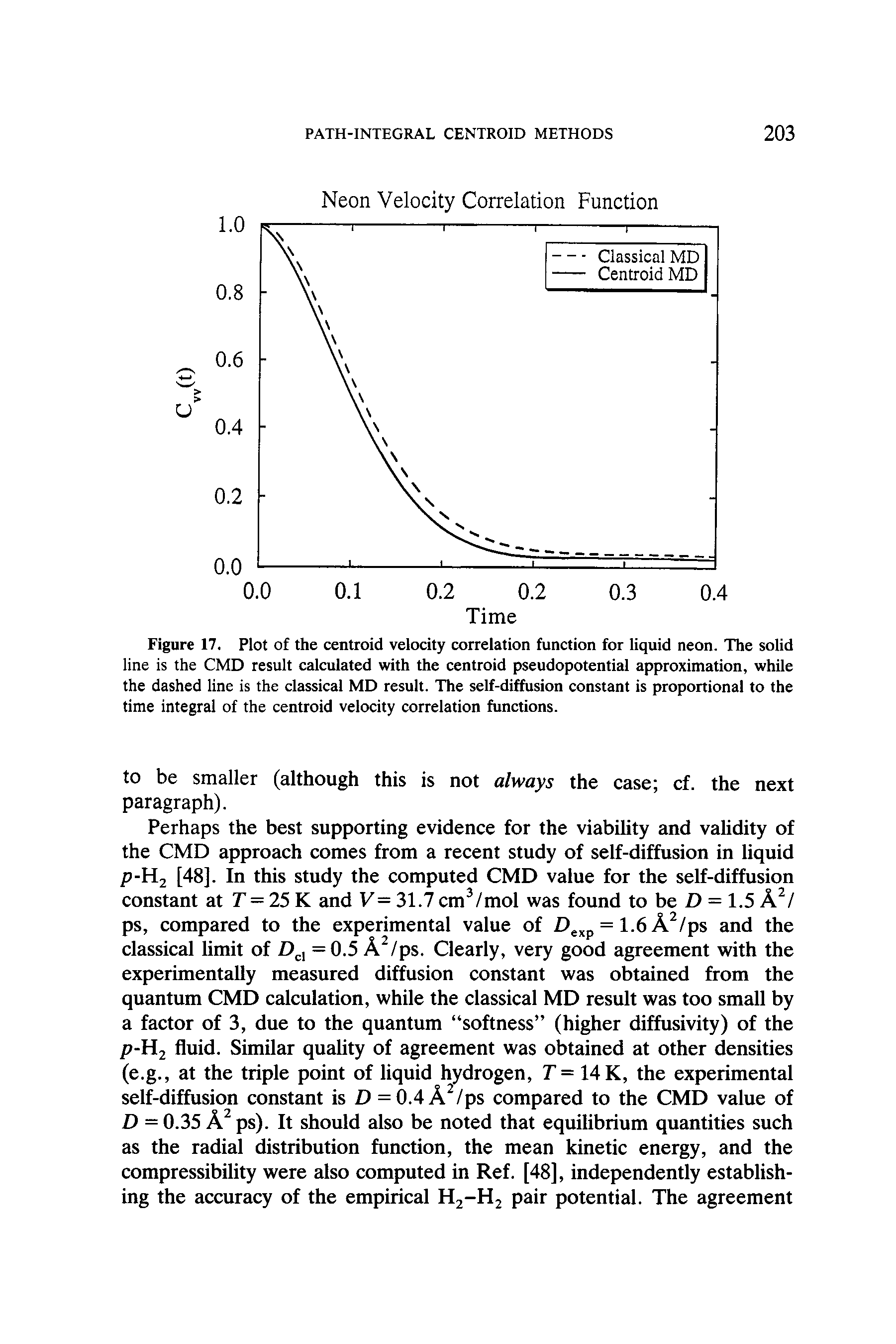 Figure 17. Plot of the centroid velocity correlation function for liquid neon. The solid line is the CMD result calculated with the centroid pseudopotential approximation, while the dashed line is the classical MD result. The self-diffusion constant is proportional to the time integral of the centroid velocity correlation functions.