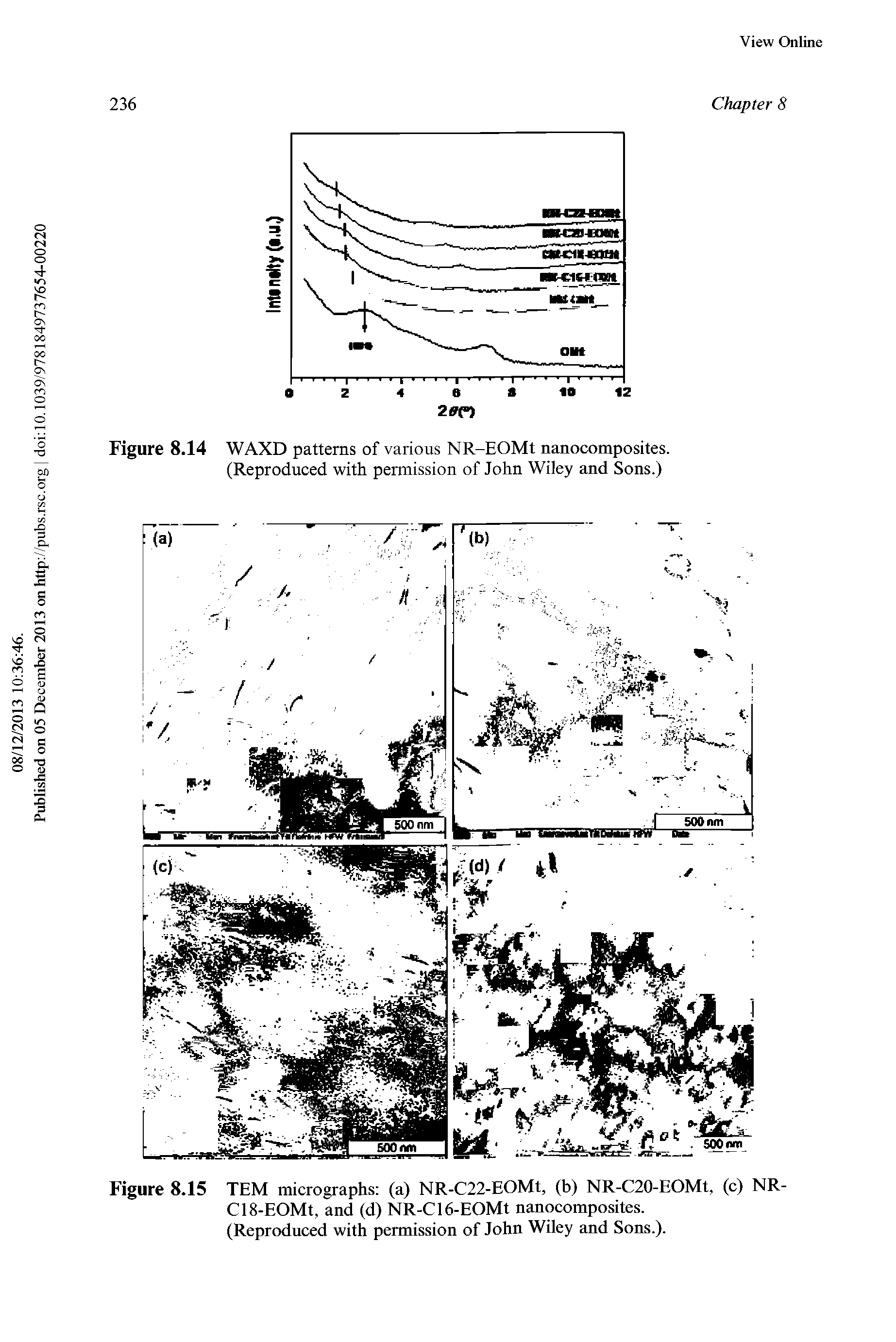 Figure 8.14 WAXD patterns of various NR-EOMt nanocomposites.