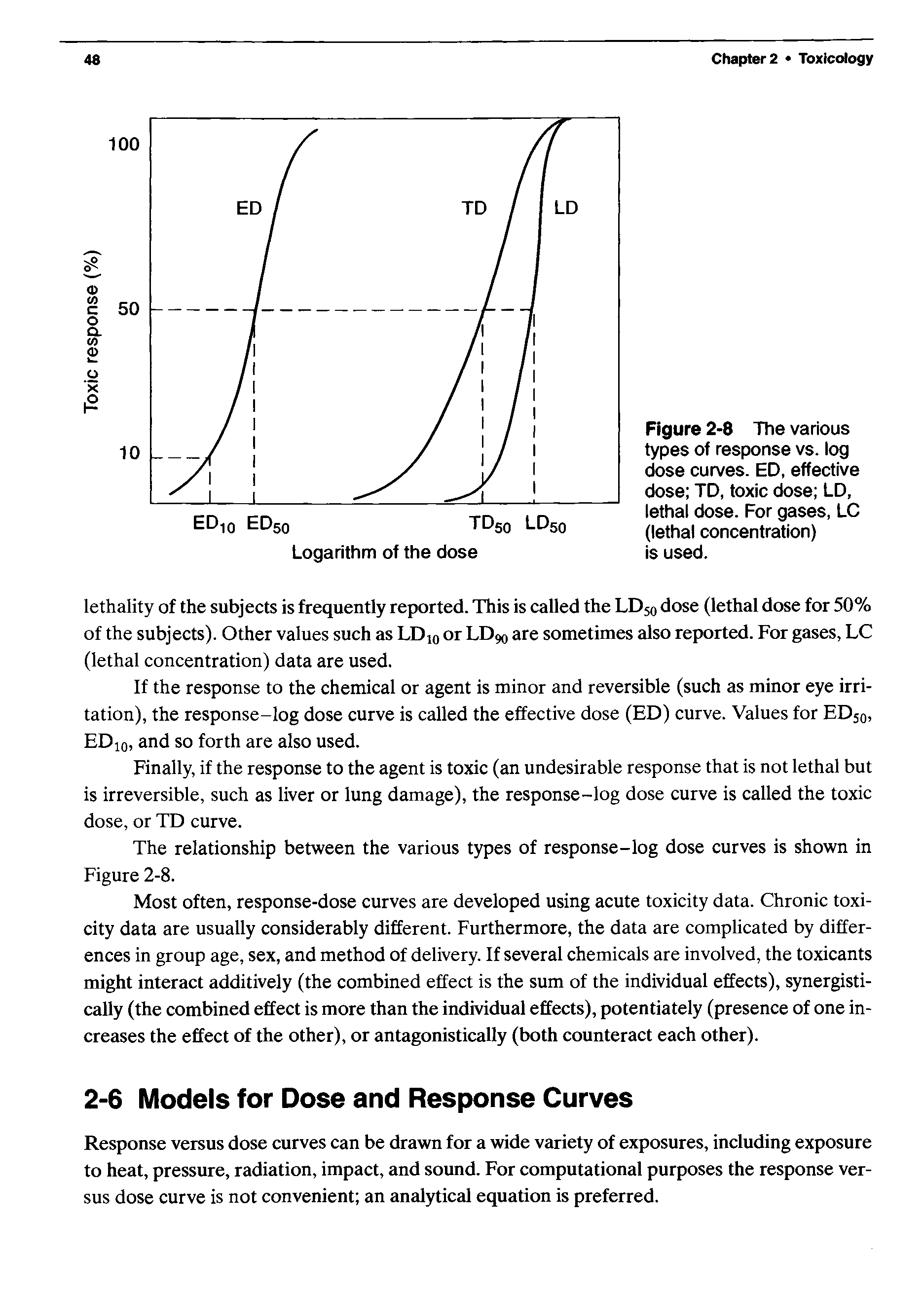 Figure 2-8 The various types of response vs. log dose curves. ED, effective dose TD, toxic dose LD, lethal dose. For gases, LC (lethal concentration) is used.