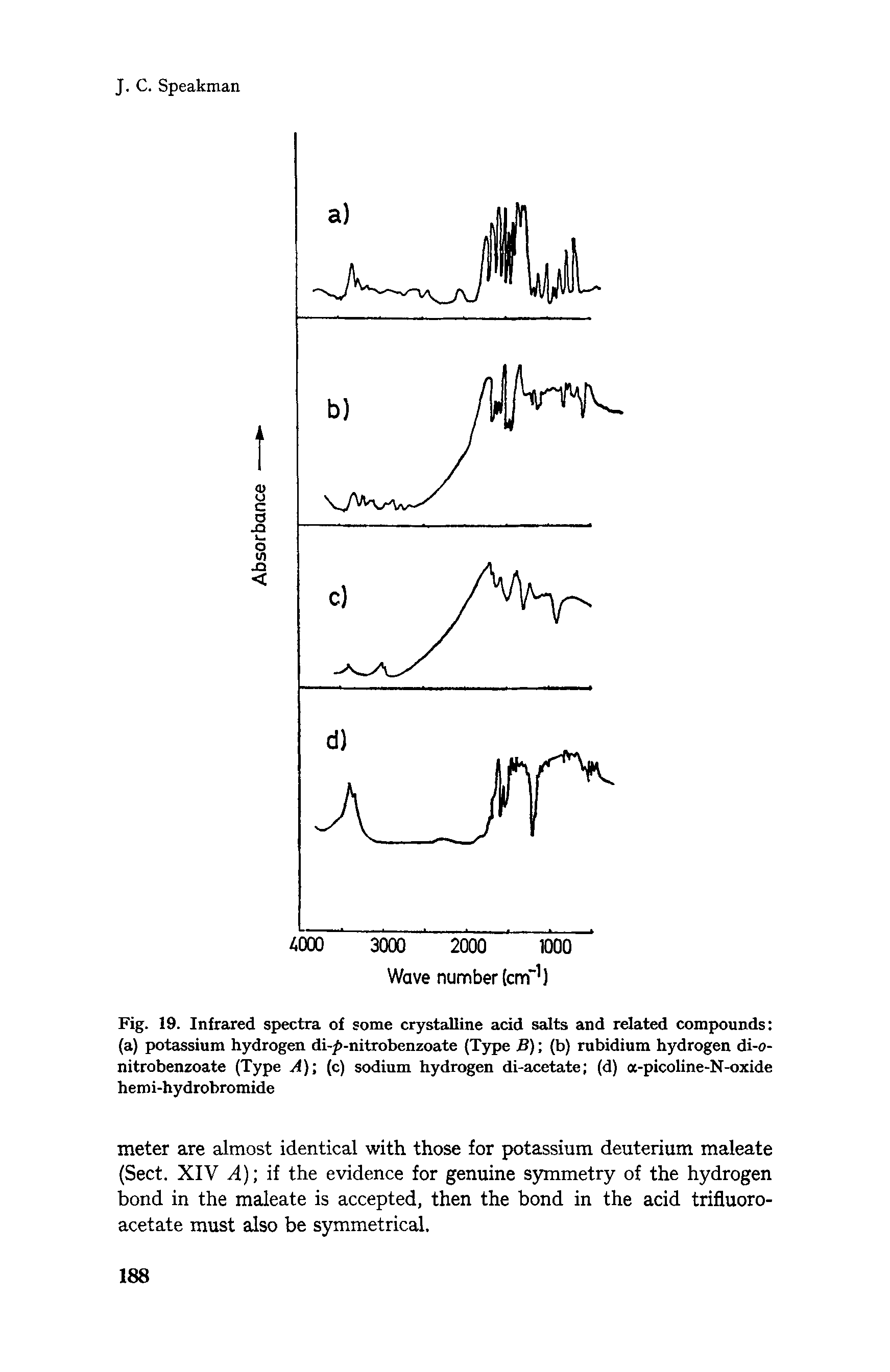 Fig. 19. Infrared spectra of some crystalline acid salts and related compounds (a) potassium hydrogen di-p-nitrobenzoate (Type B) (b) rubidium hydrogen di-o-nitrobenzoate (Type A) (c) sodium hydrogen di-acetate (d) a-picoline-N-oxide hemi-hydrobromide...