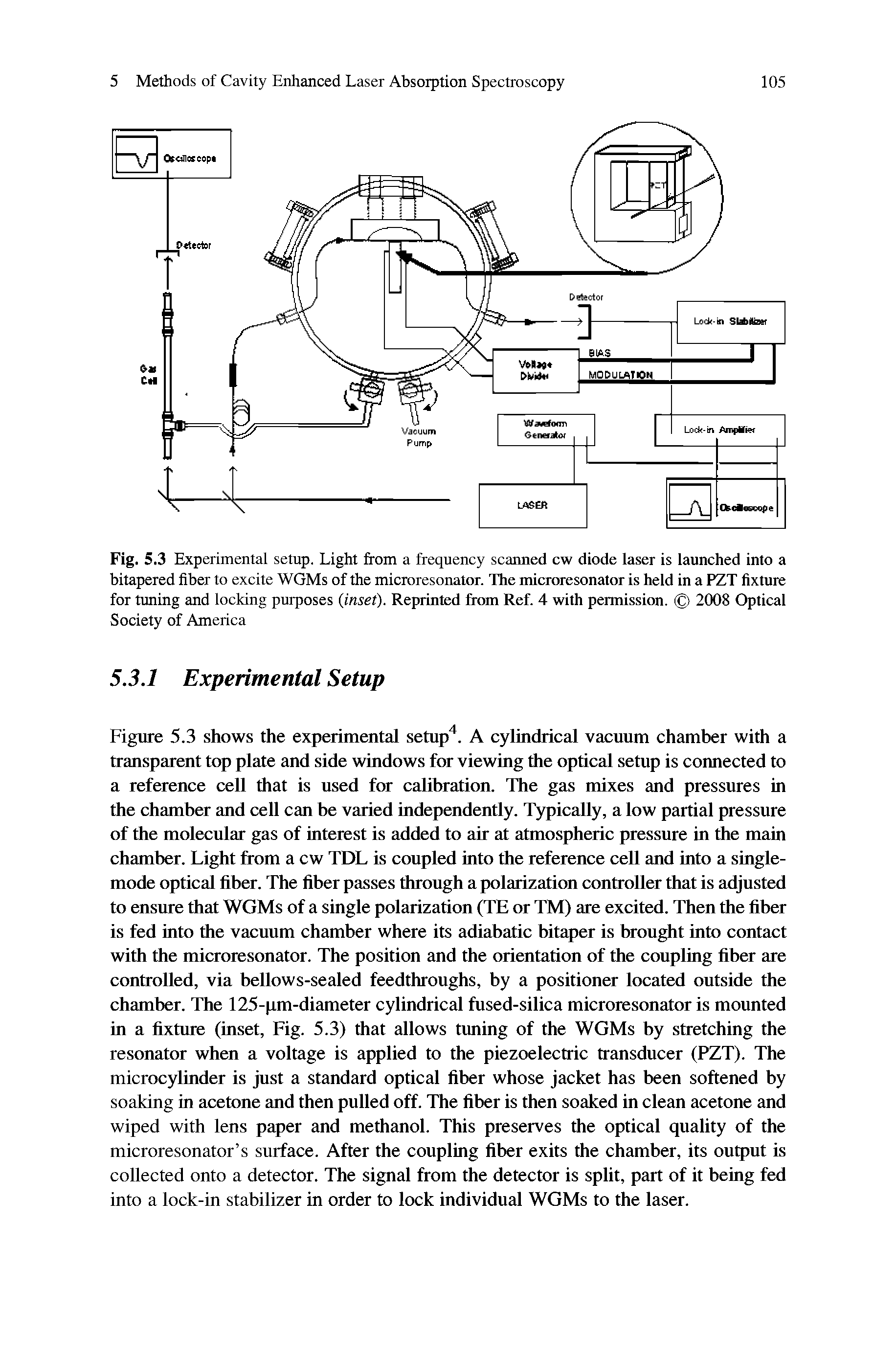Fig. 5.3 Experimental setup. Light from a frequency scanned cw diode laser is launched into a bitapered fiber to excite WGMs of the microresonator. The microresonator is held in a PZT fixture for tuning and locking purposes inset). Reprinted from Ref. 4 with permission. 2008 Optical Society of America...