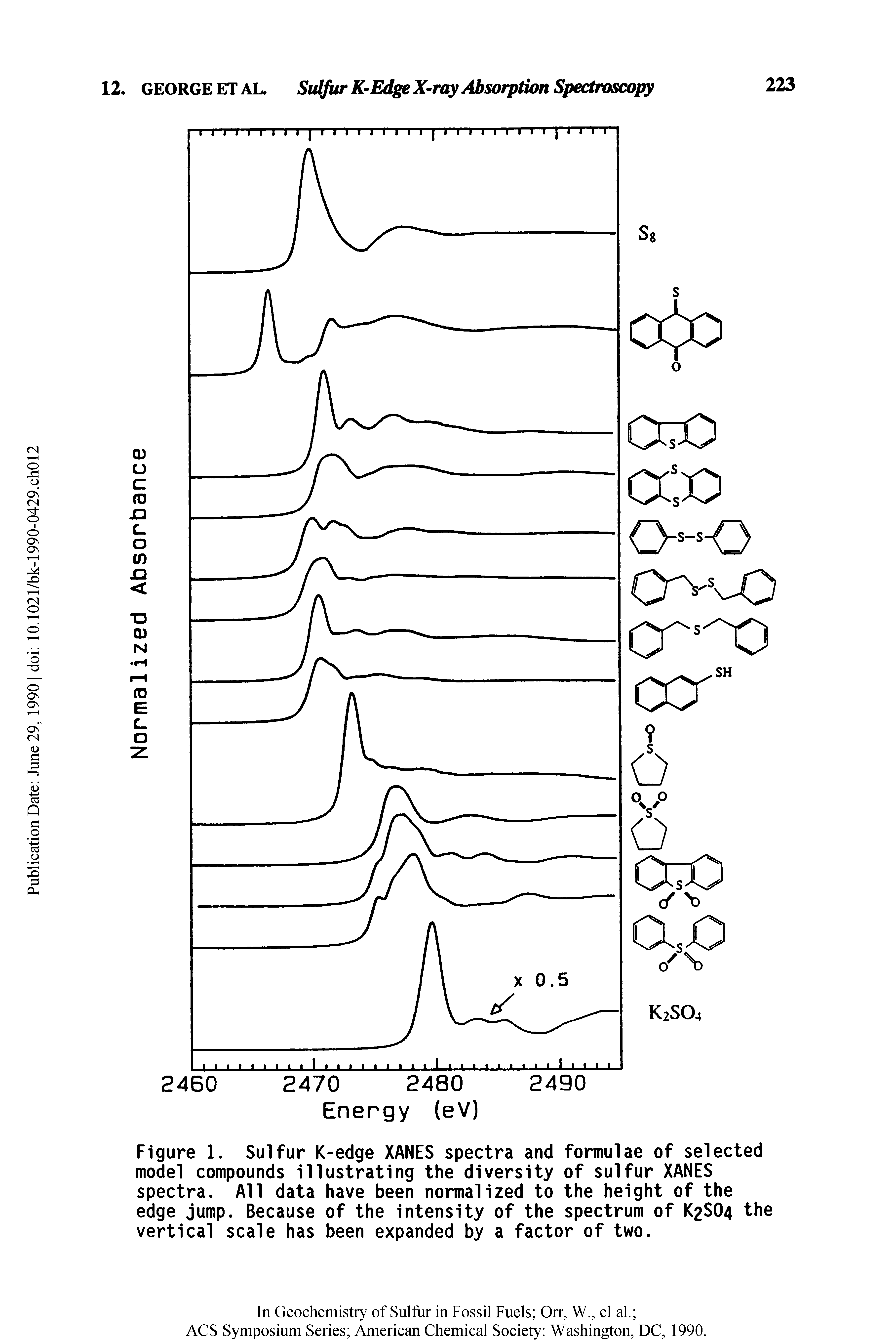 Figure 1. Sulfur K-edge XANES spectra and formulae of selected model compounds illustrating the diversity of sulfur XANES spectra. All data have been normalized to the height of the edge jump. Because of the intensity of the spectrum of K2SO4 the vertical scale has been expanded by a factor of two.