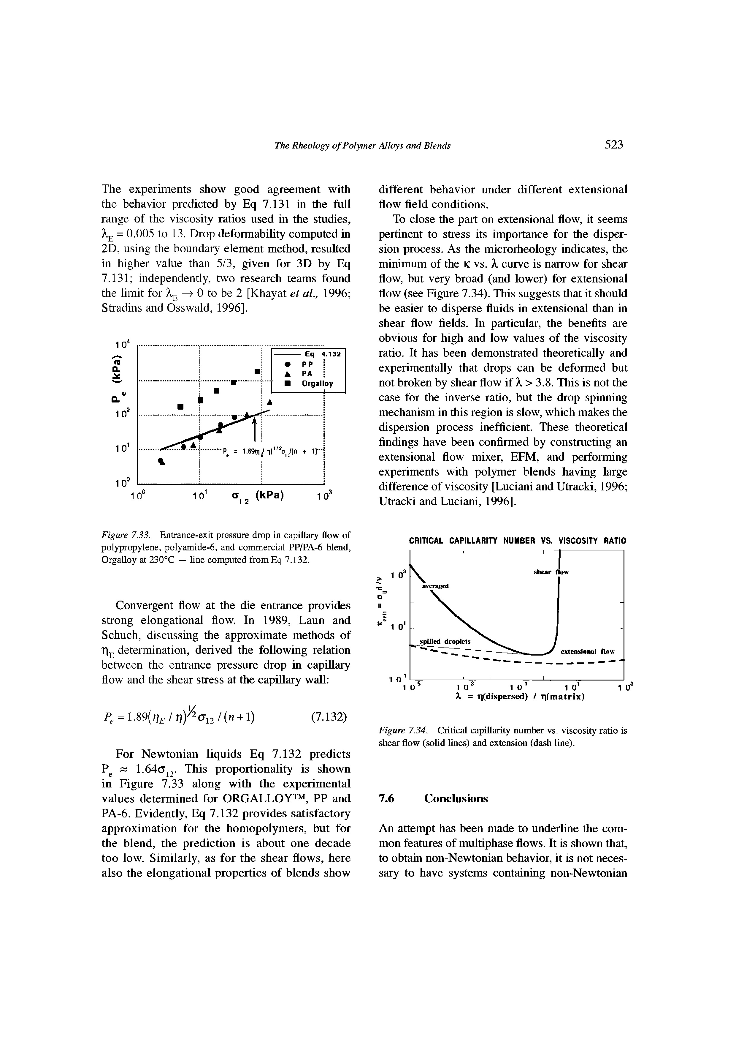 Figure 7.33. Entrance-exit pressure drop in capiUaiy flow of polypropylene, polyamide-6, and commercial PP/PA-6 blend, Orgalloy at 230°C — line computed from Eq 7.132.