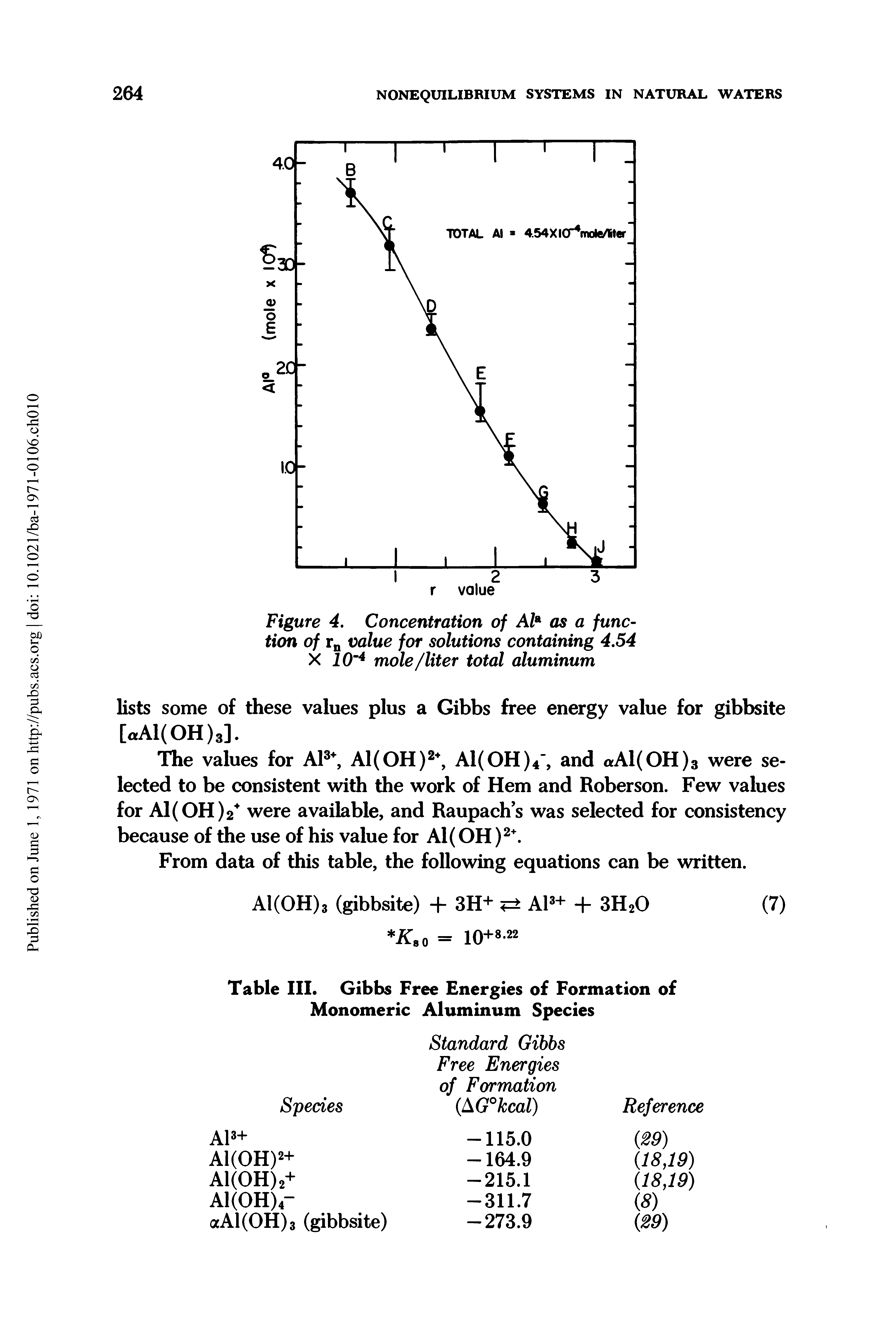 Table III. Gibbs Free Energies of Formation of Monomeric Aluminum Species...